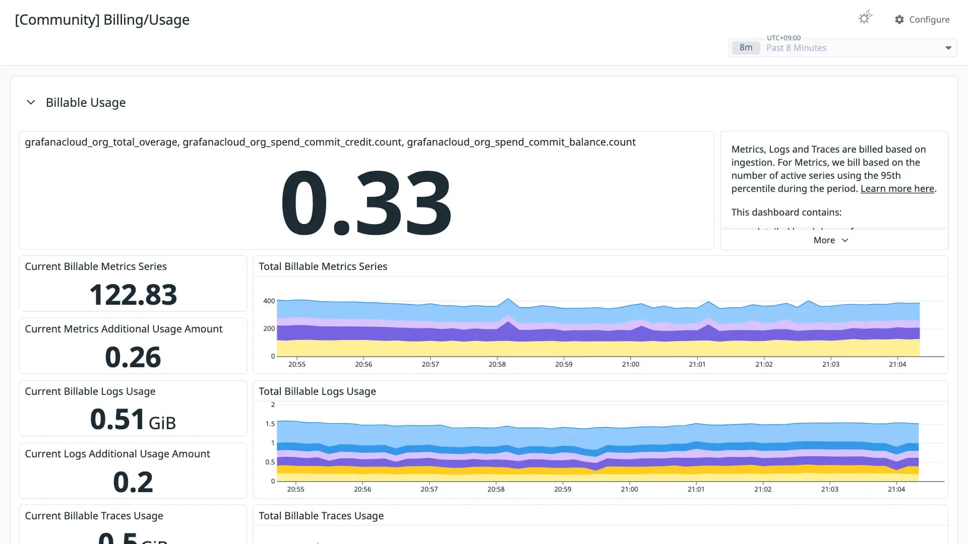 Billing/Usage