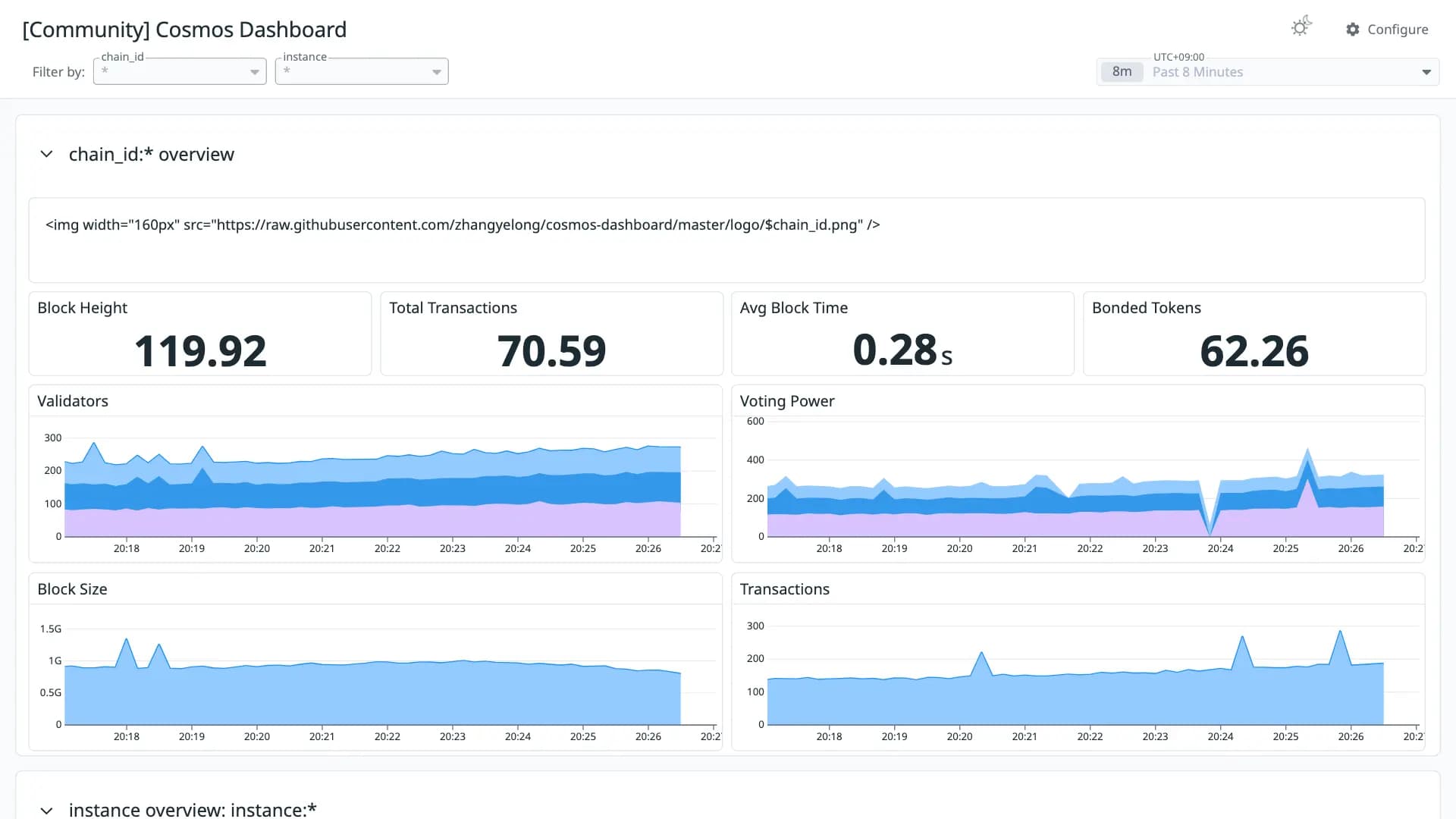 Cosmos Dashboard
