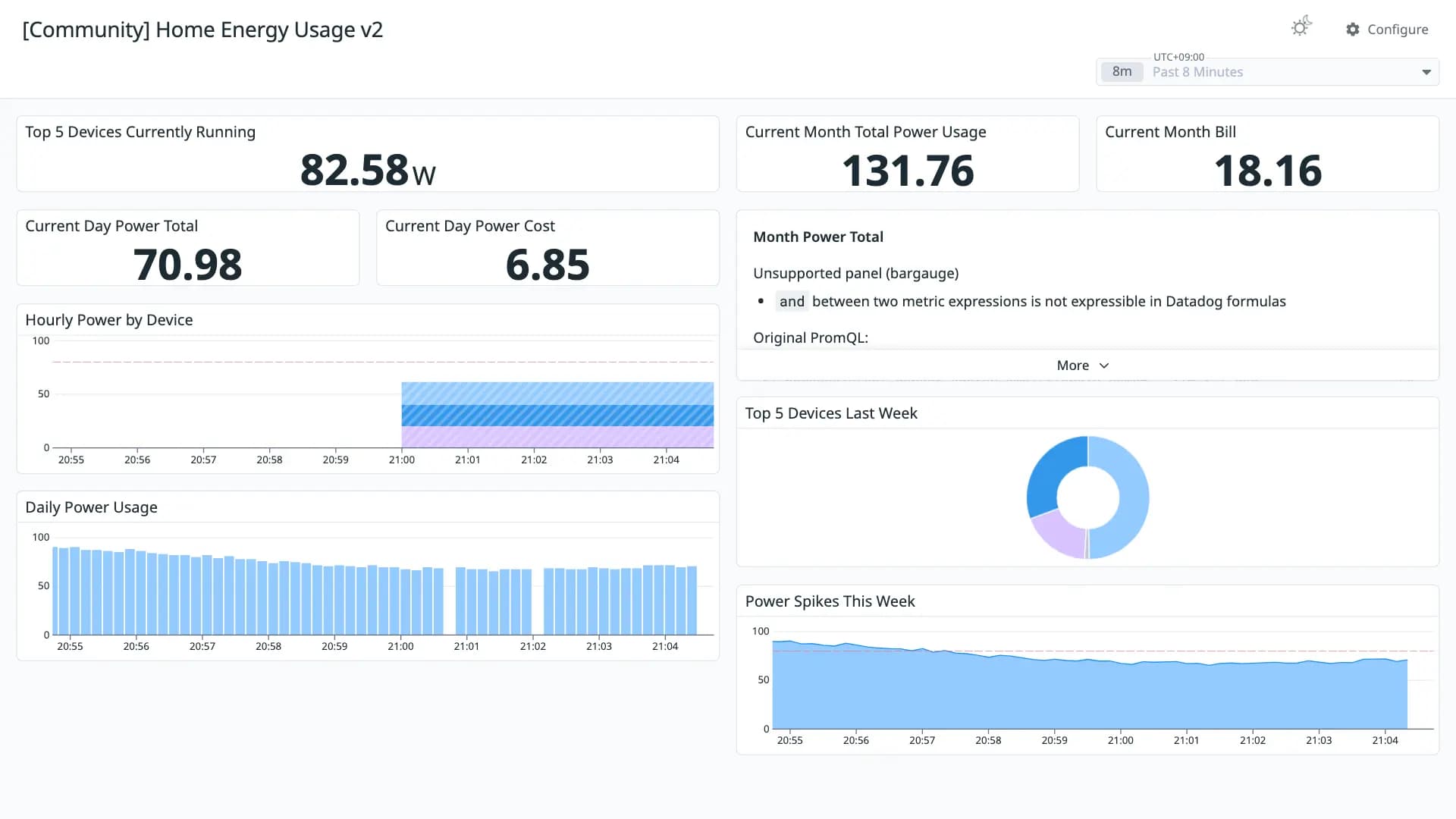 Home Energy Usage v2