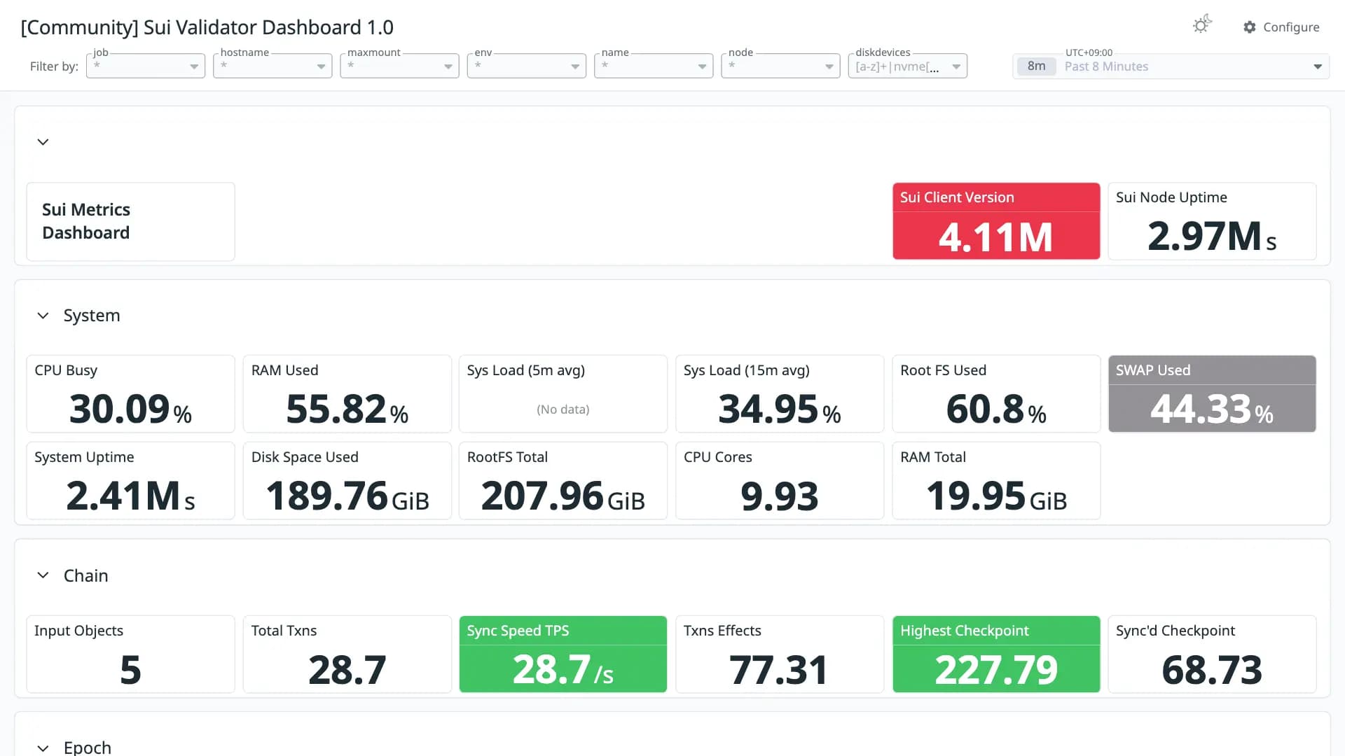 Sui Validator Dashboard 1.0