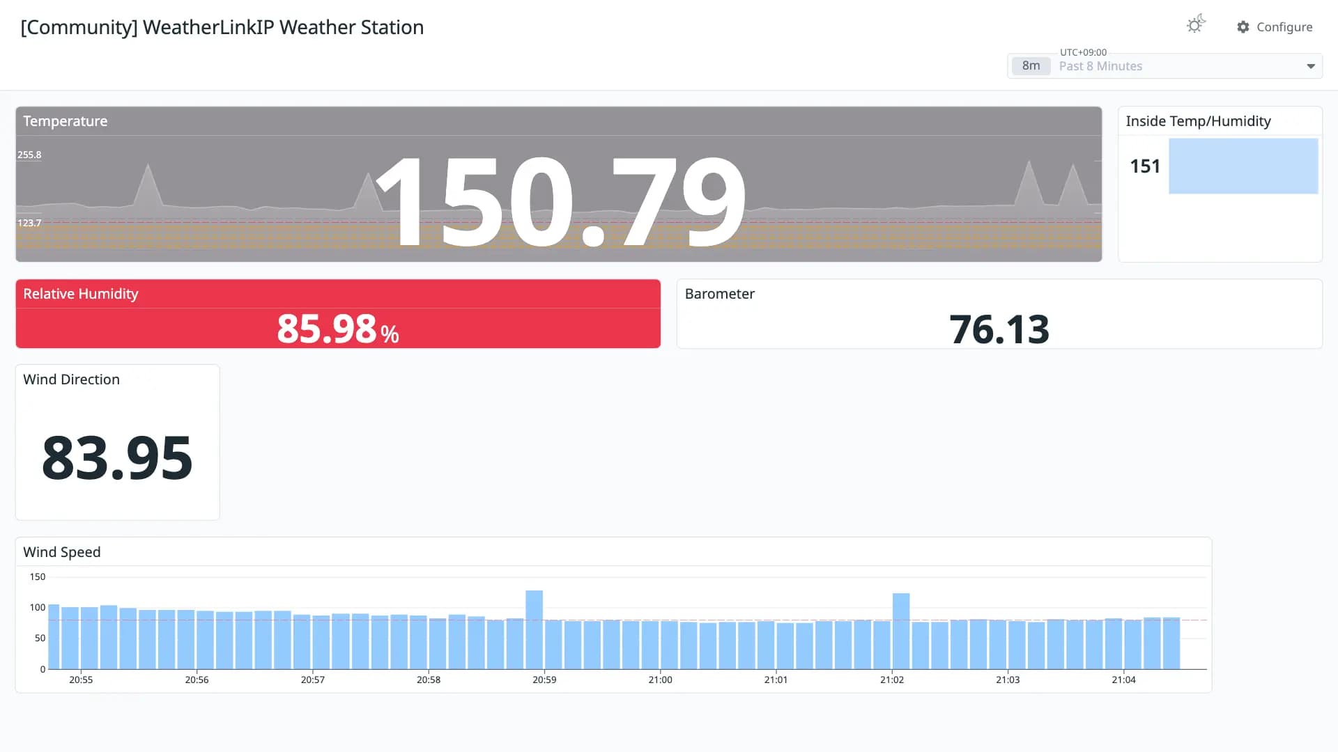 WeatherLinkIP Weather Station