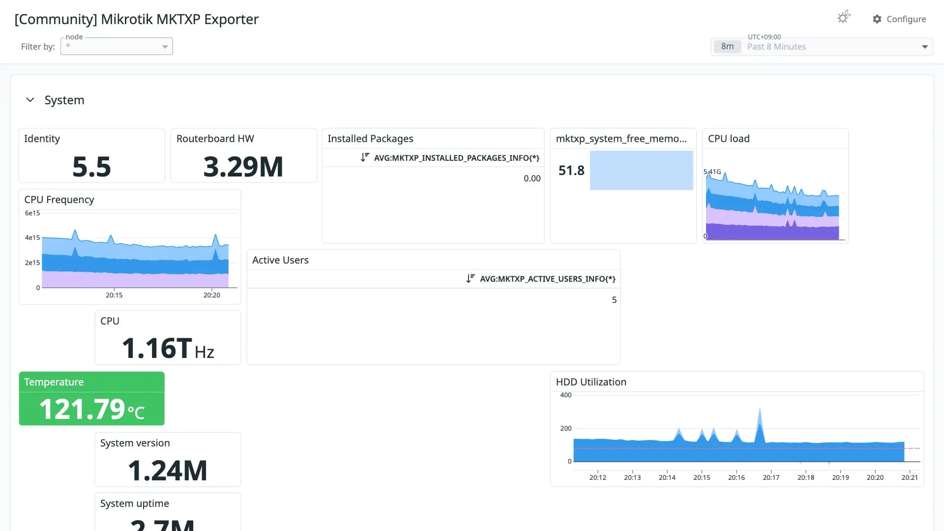 Mikrotik MKTXP Exporter