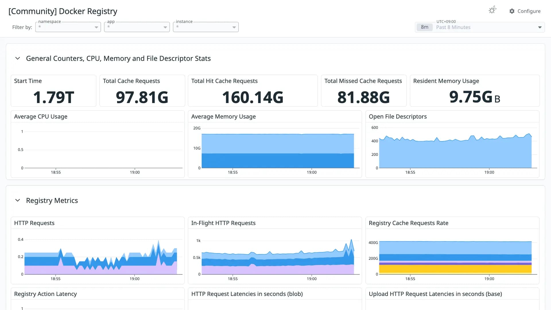 Docker Registry
