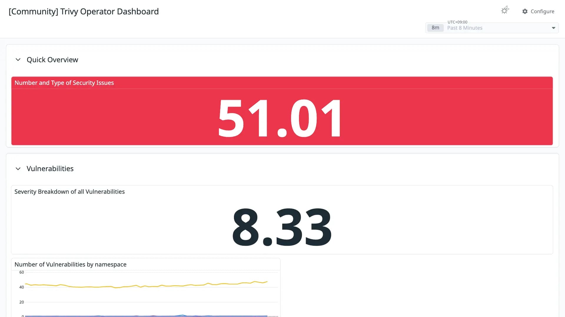 Trivy Operator Dashboard