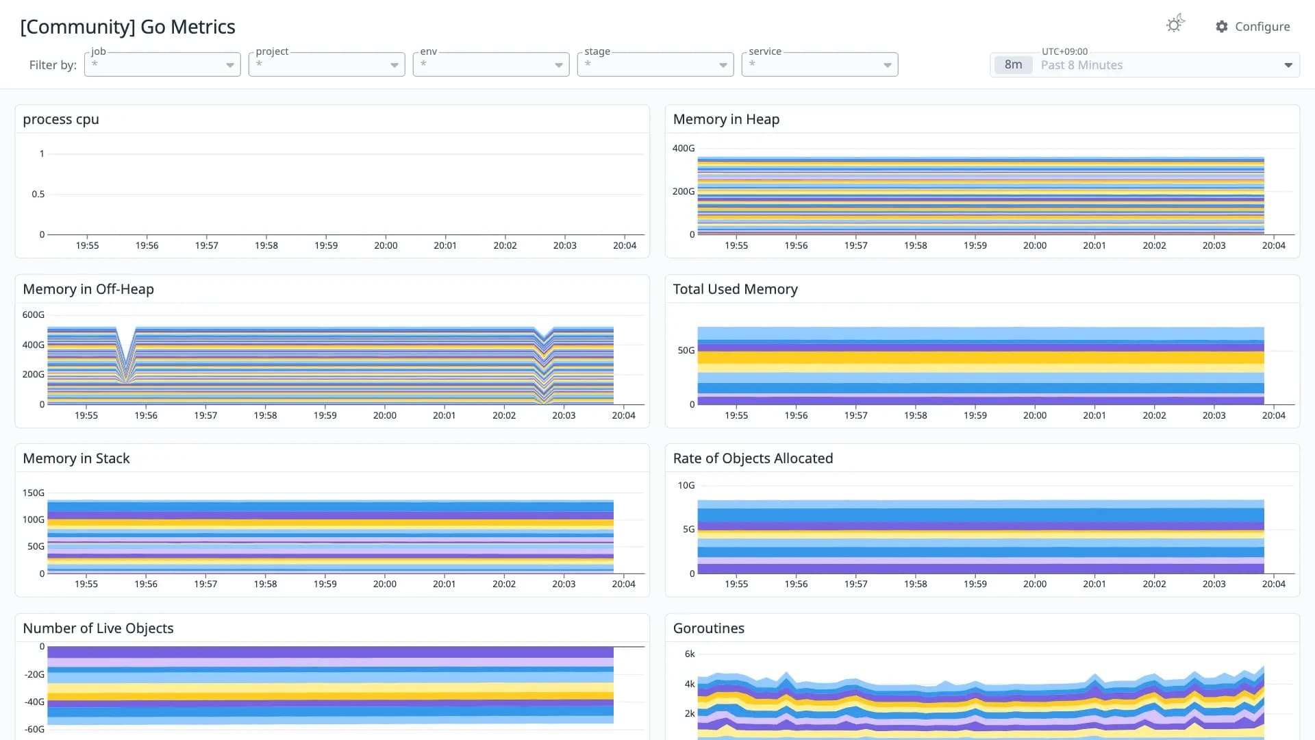 Go Metrics
