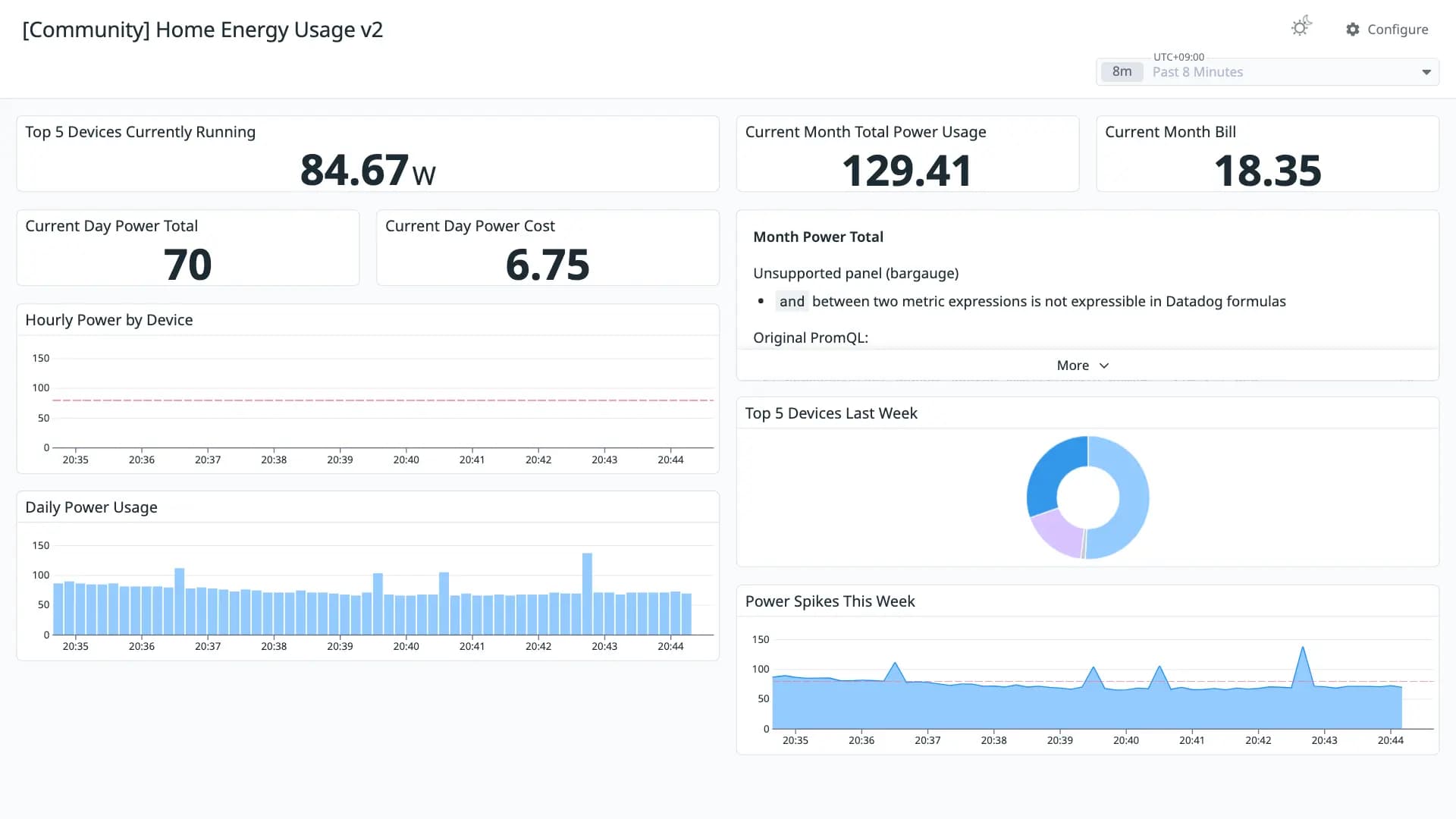 Home Energy Usage v2