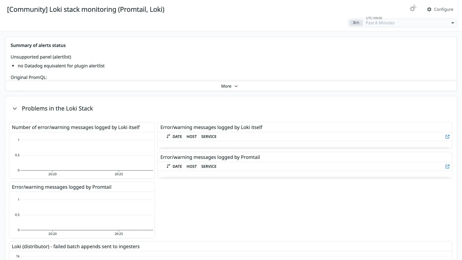 Loki stack monitoring (Promtail, Loki)