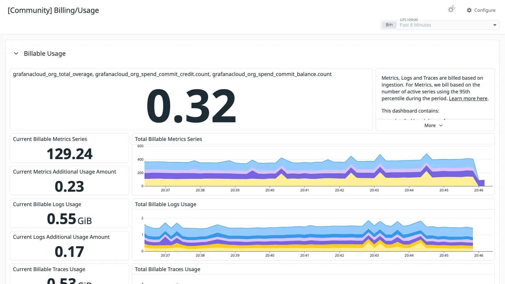 Billing/Usage