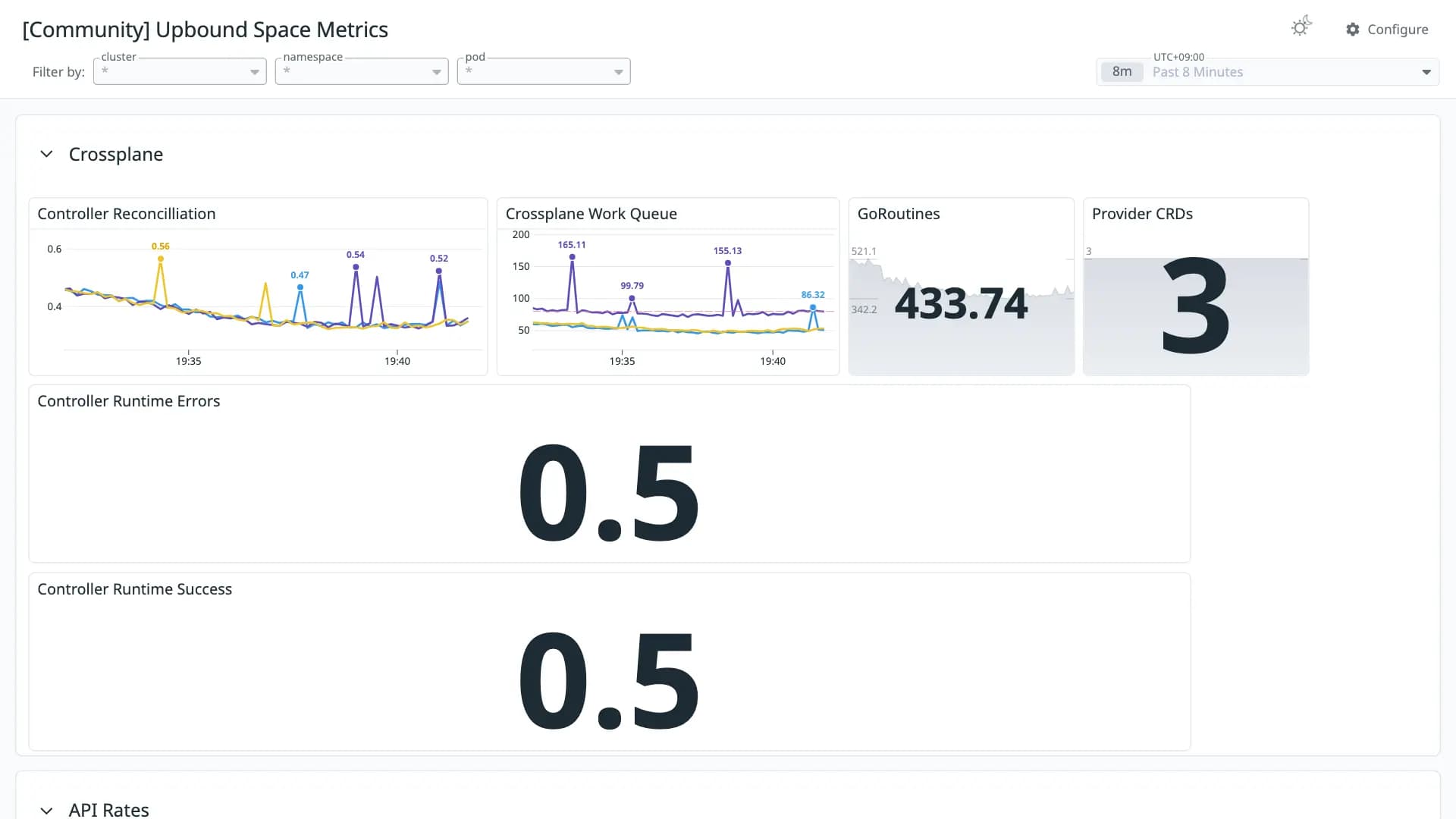 Upbound Space Metrics