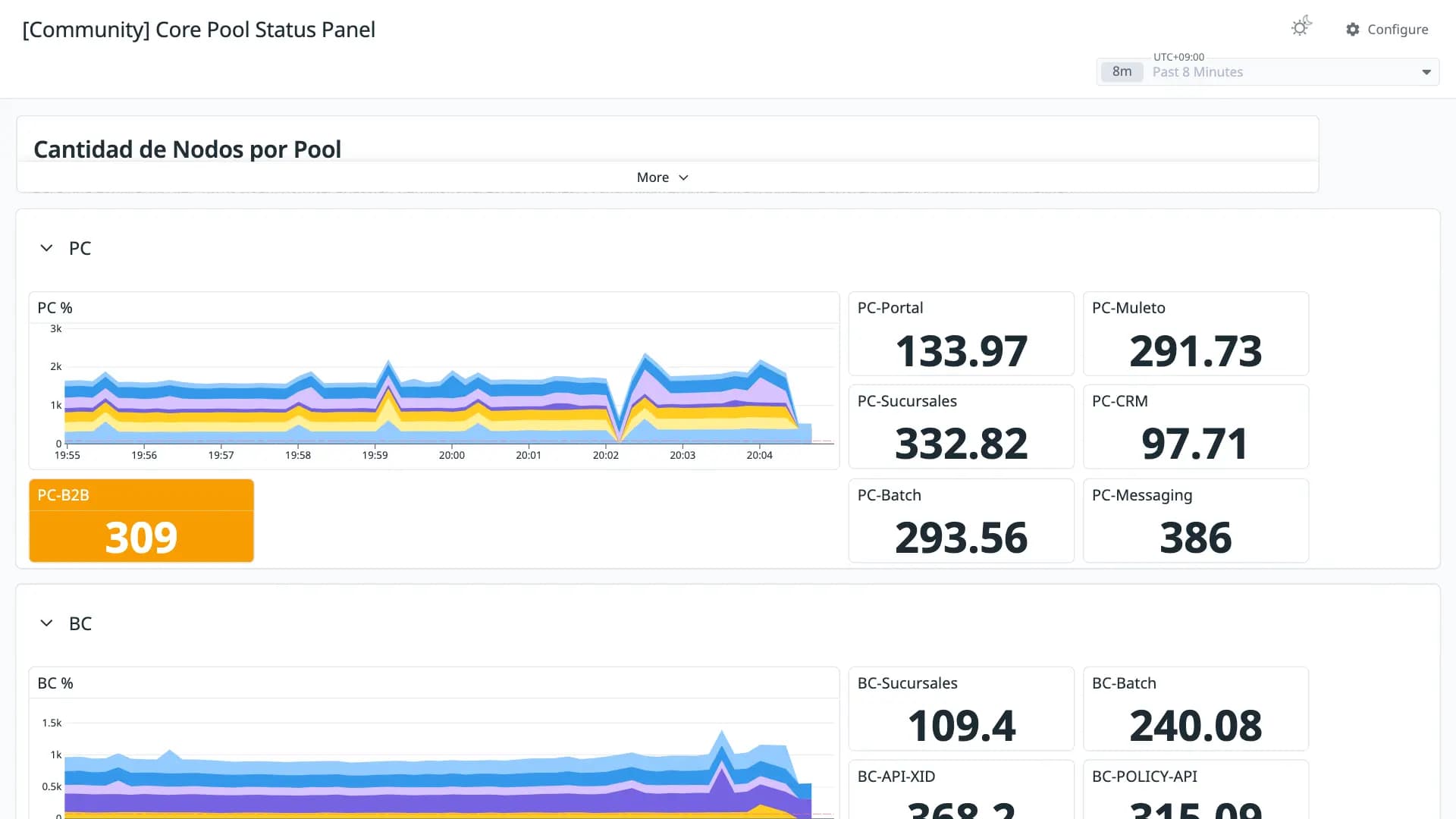 Core Pool Status Panel