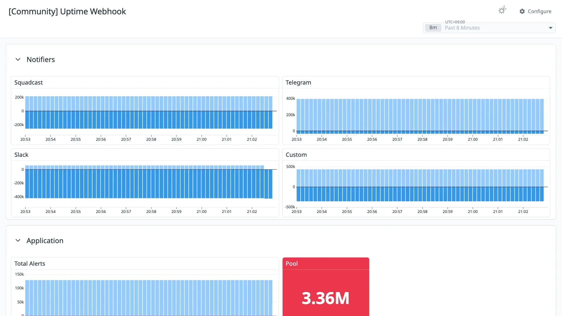 Uptime Webhook
