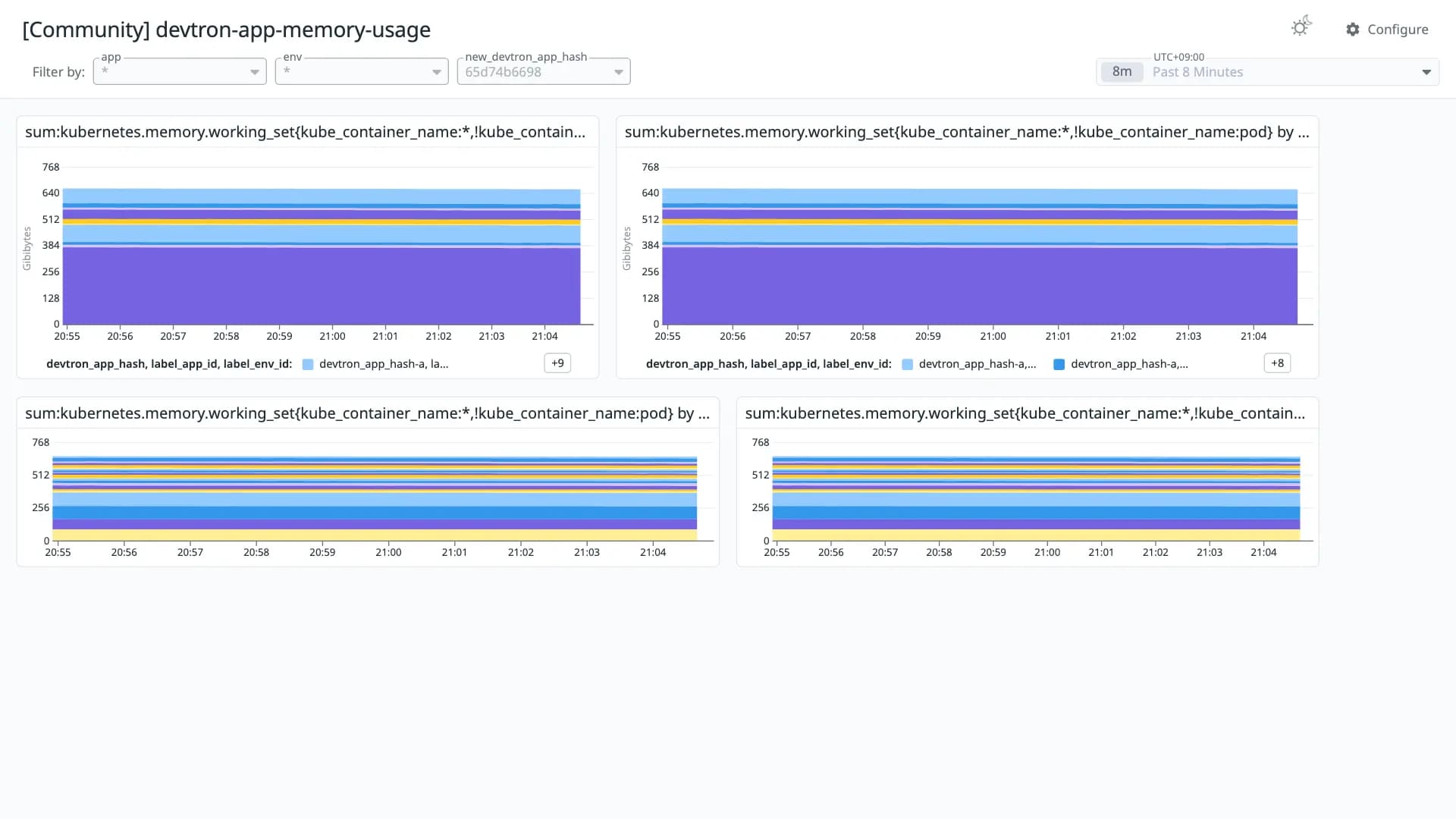 devtron-app-memory-usage