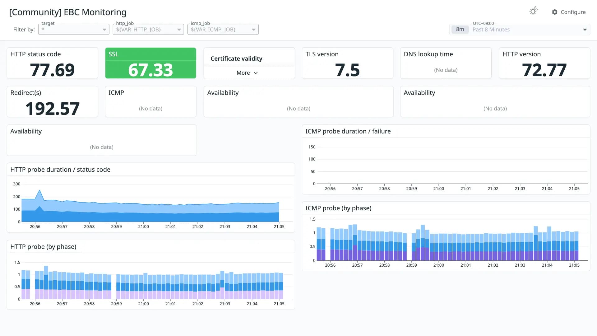 EBC Monitoring