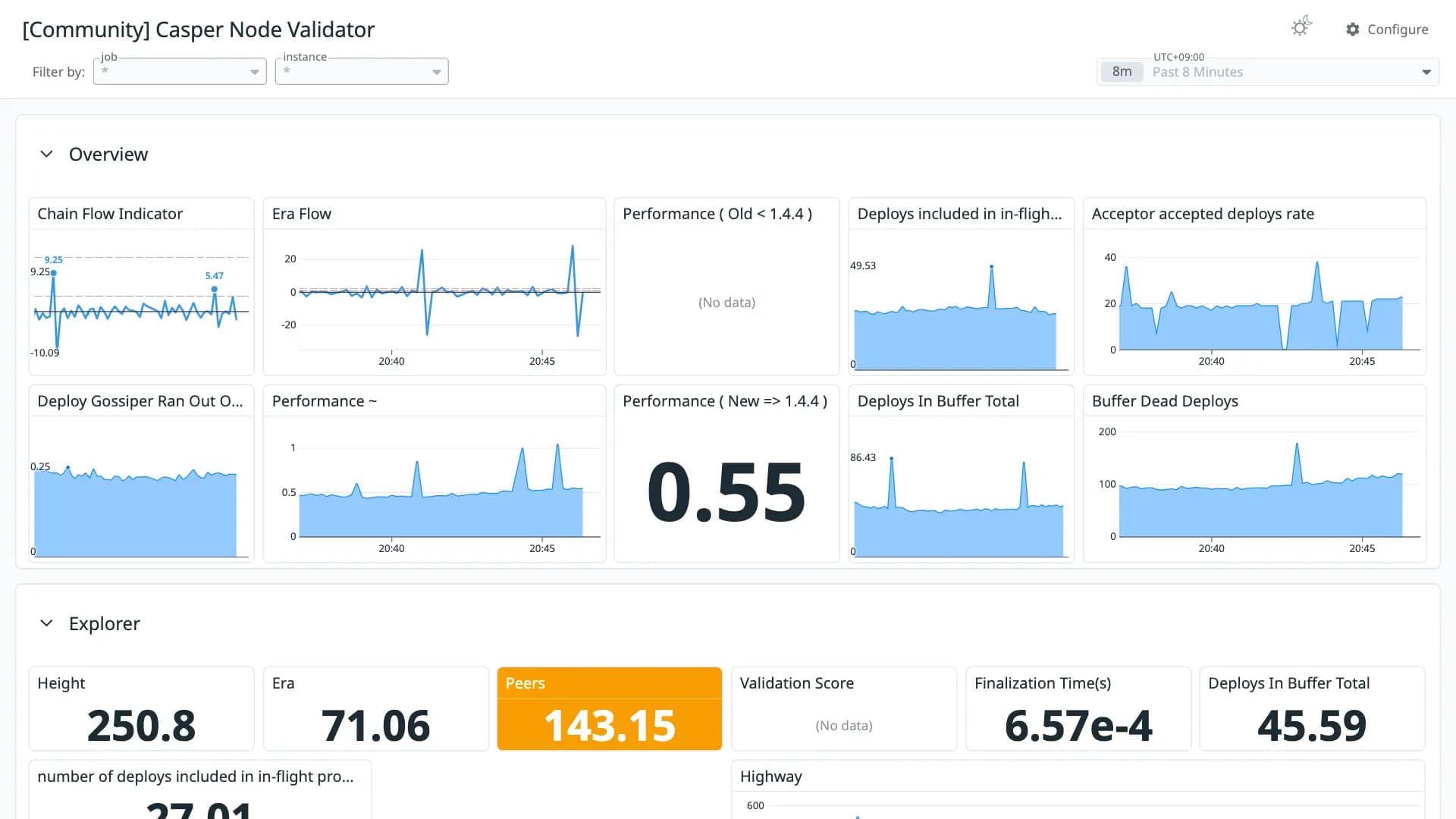 Casper Node Validator