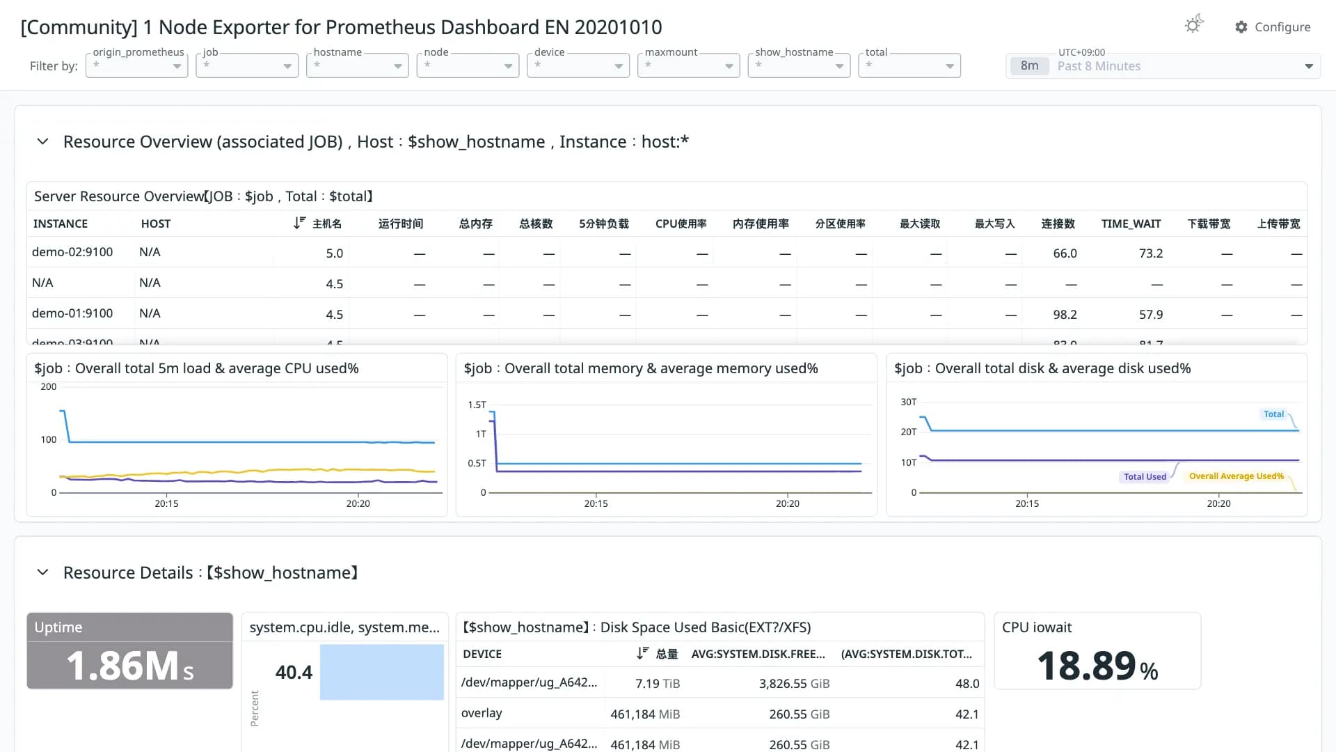 1 Node Exporter for Prometheus Dashboard EN 20201010