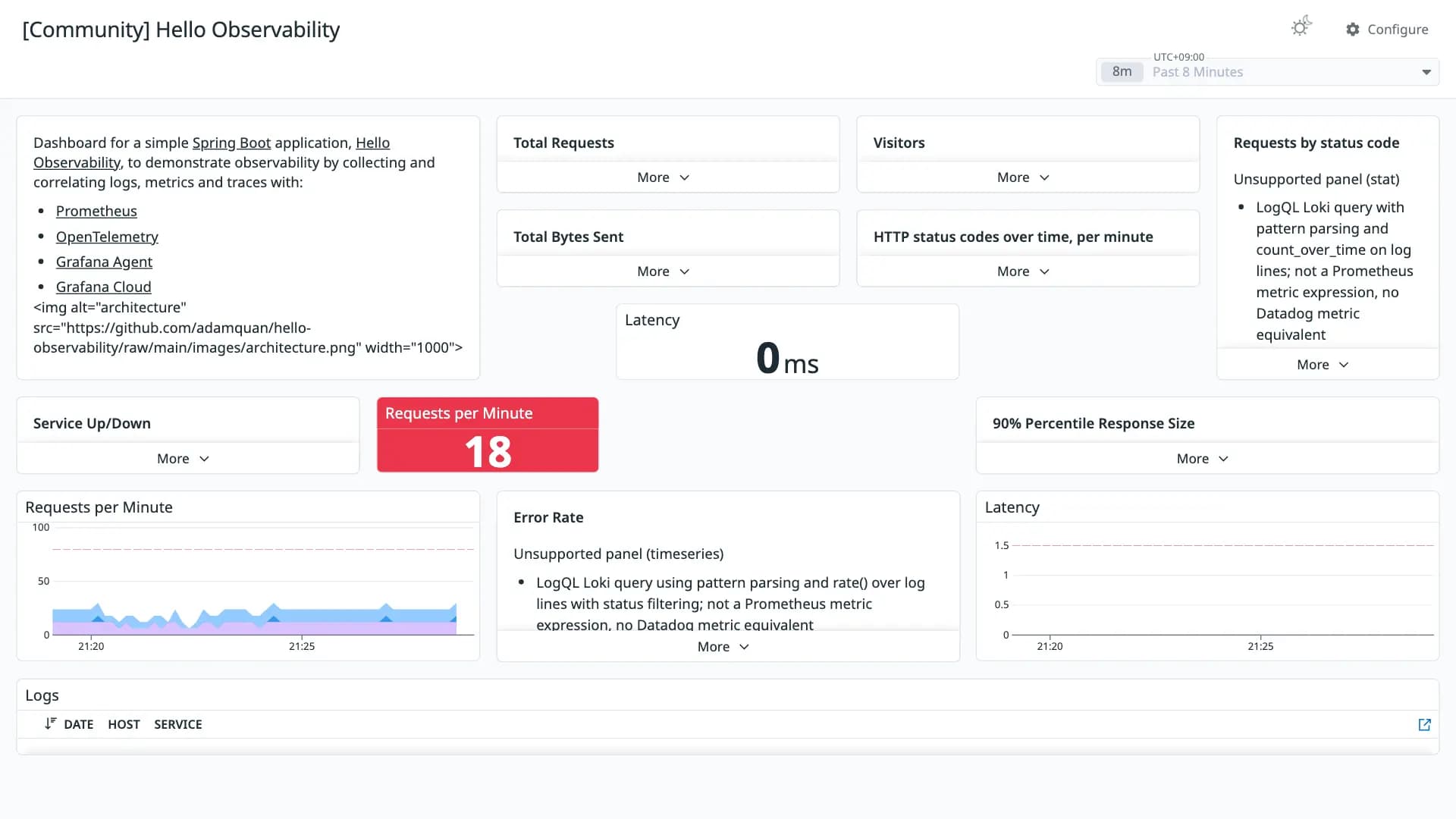Hello Observability
