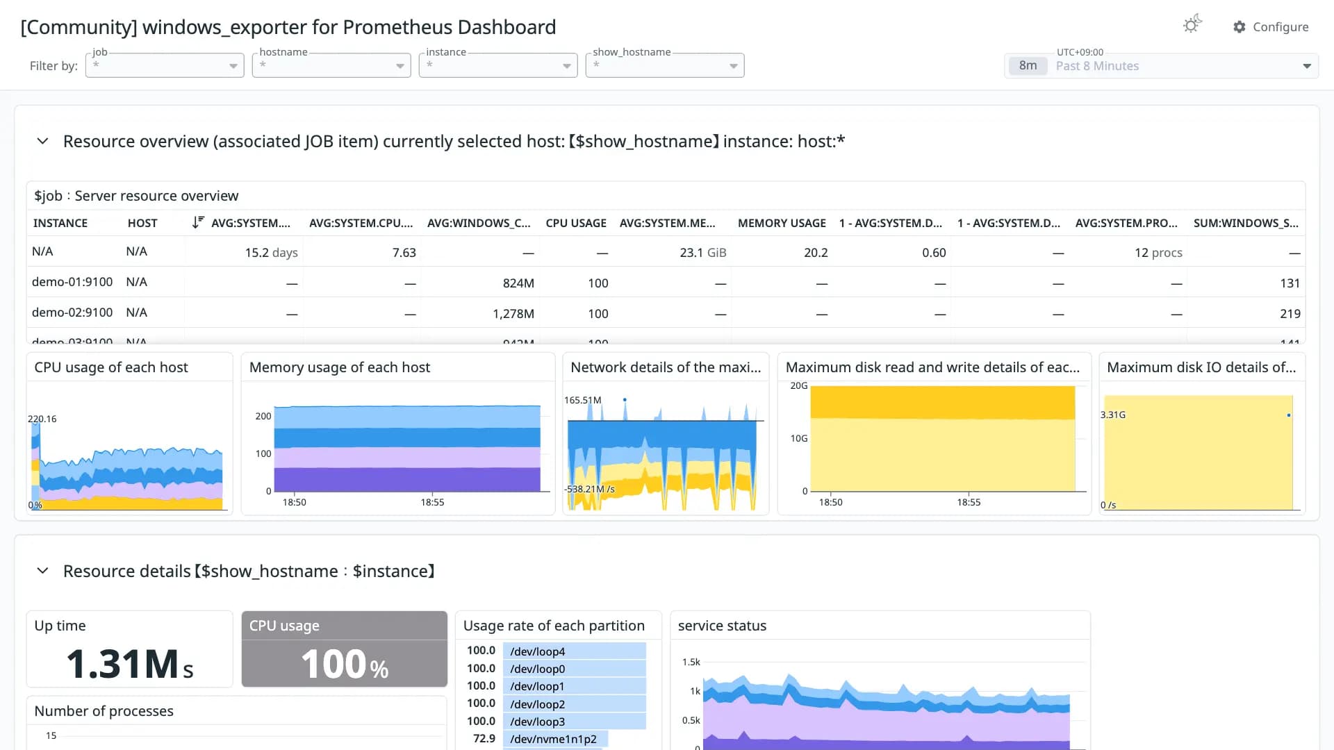 windows_exporter for Prometheus Dashboard