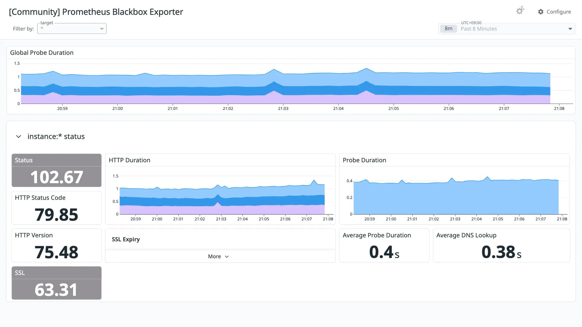 Prometheus Blackbox Exporter