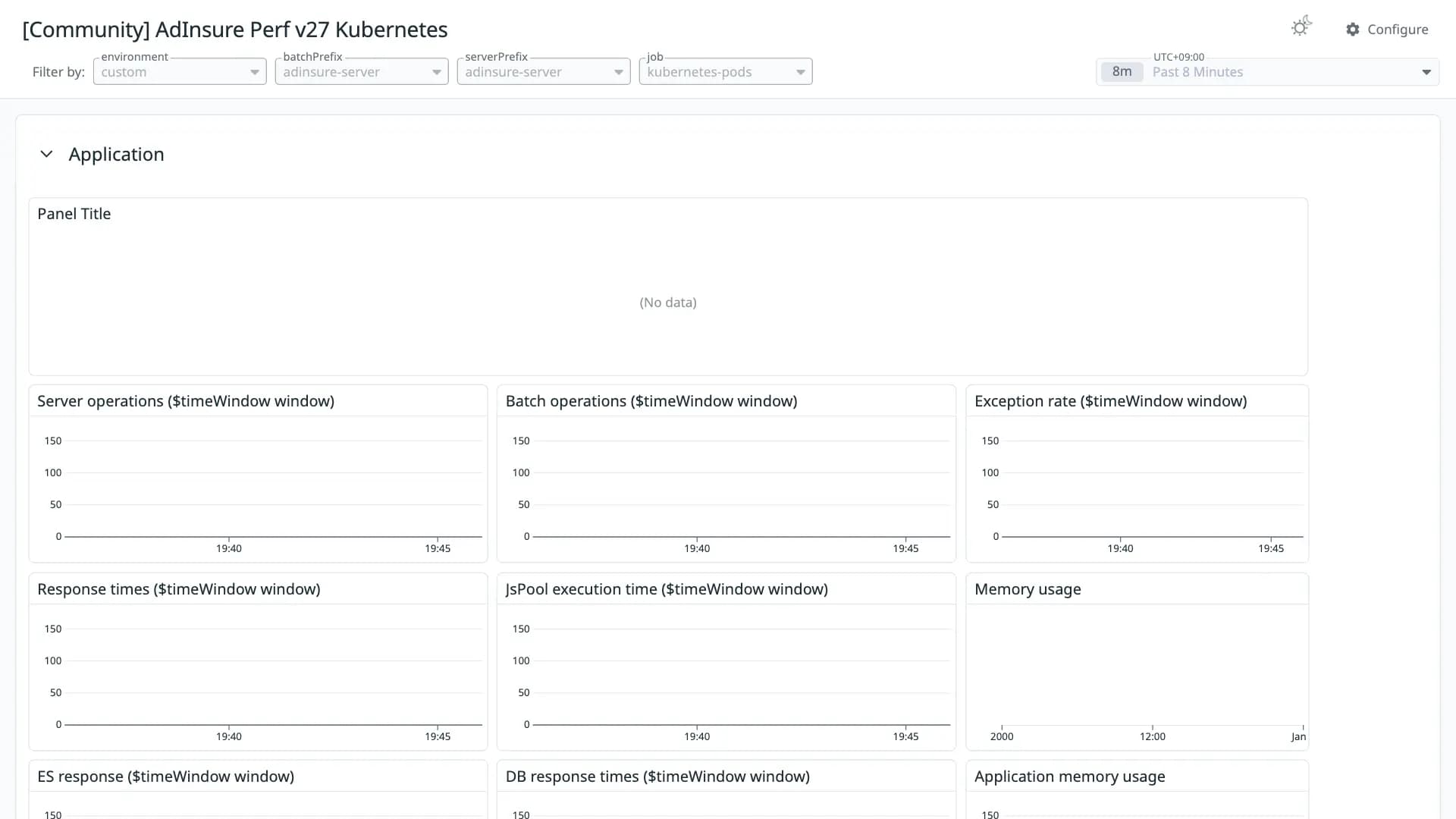 AdInsure Perf v27 Kubernetes