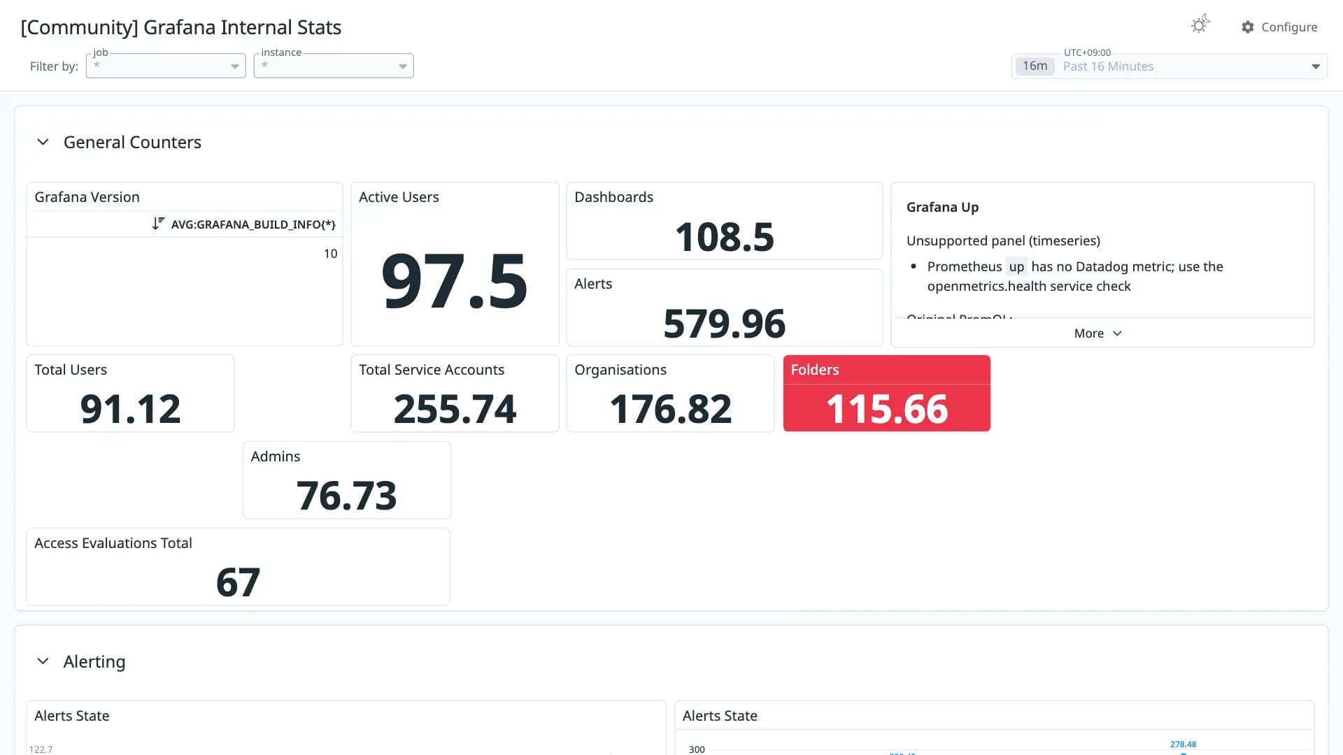Grafana Internal Stats