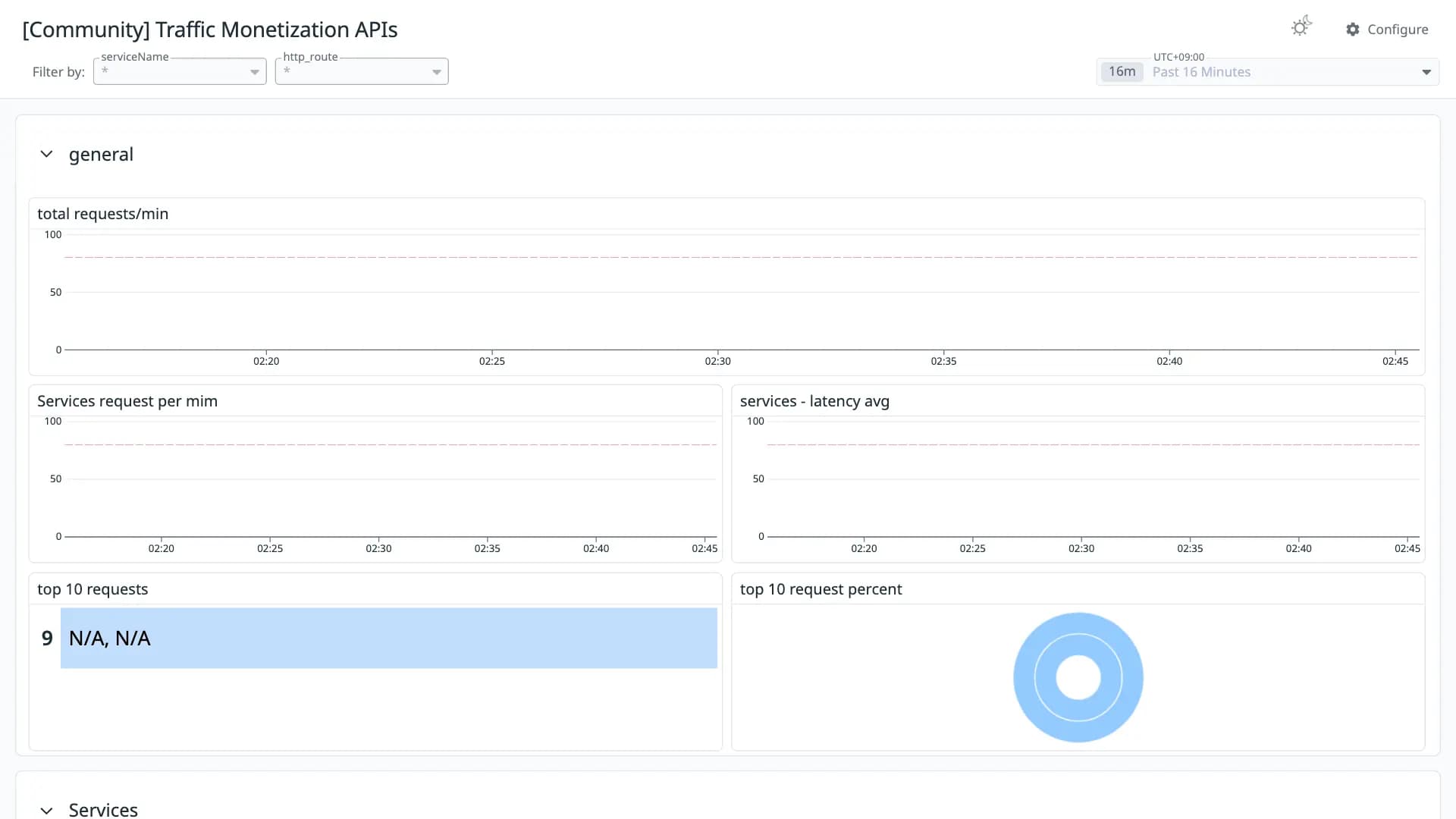 Traffic Monetization APIs