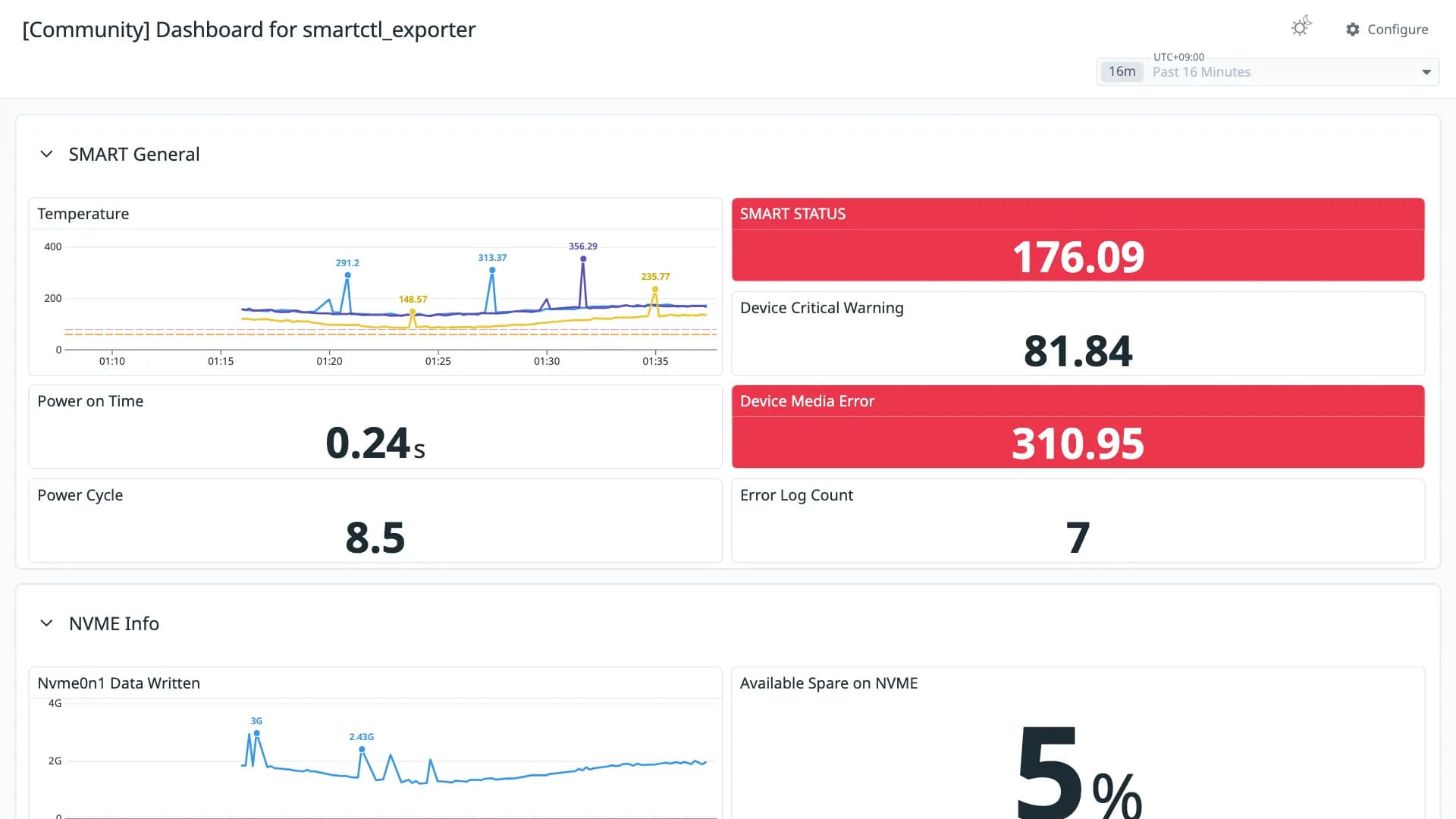 Dashboard for smartctl_exporter