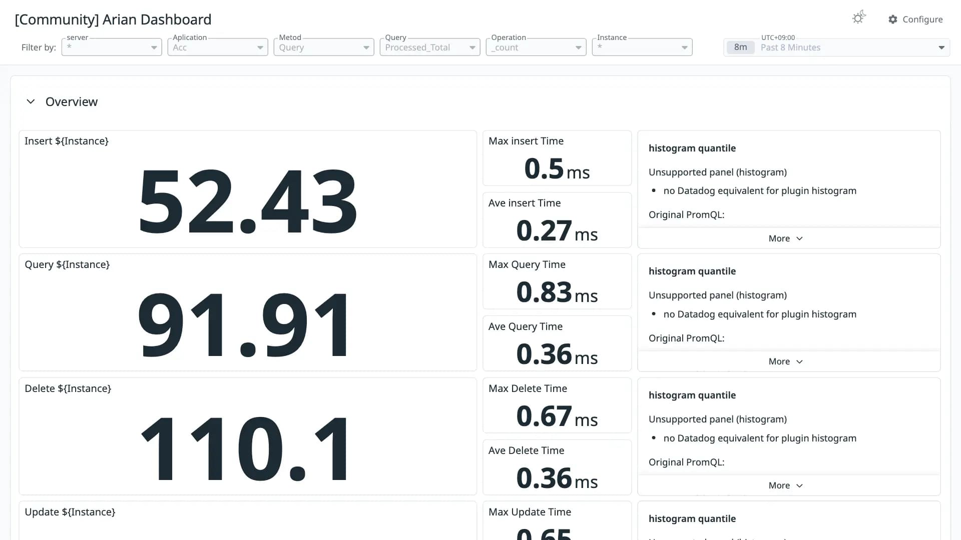 Arian Dashboard