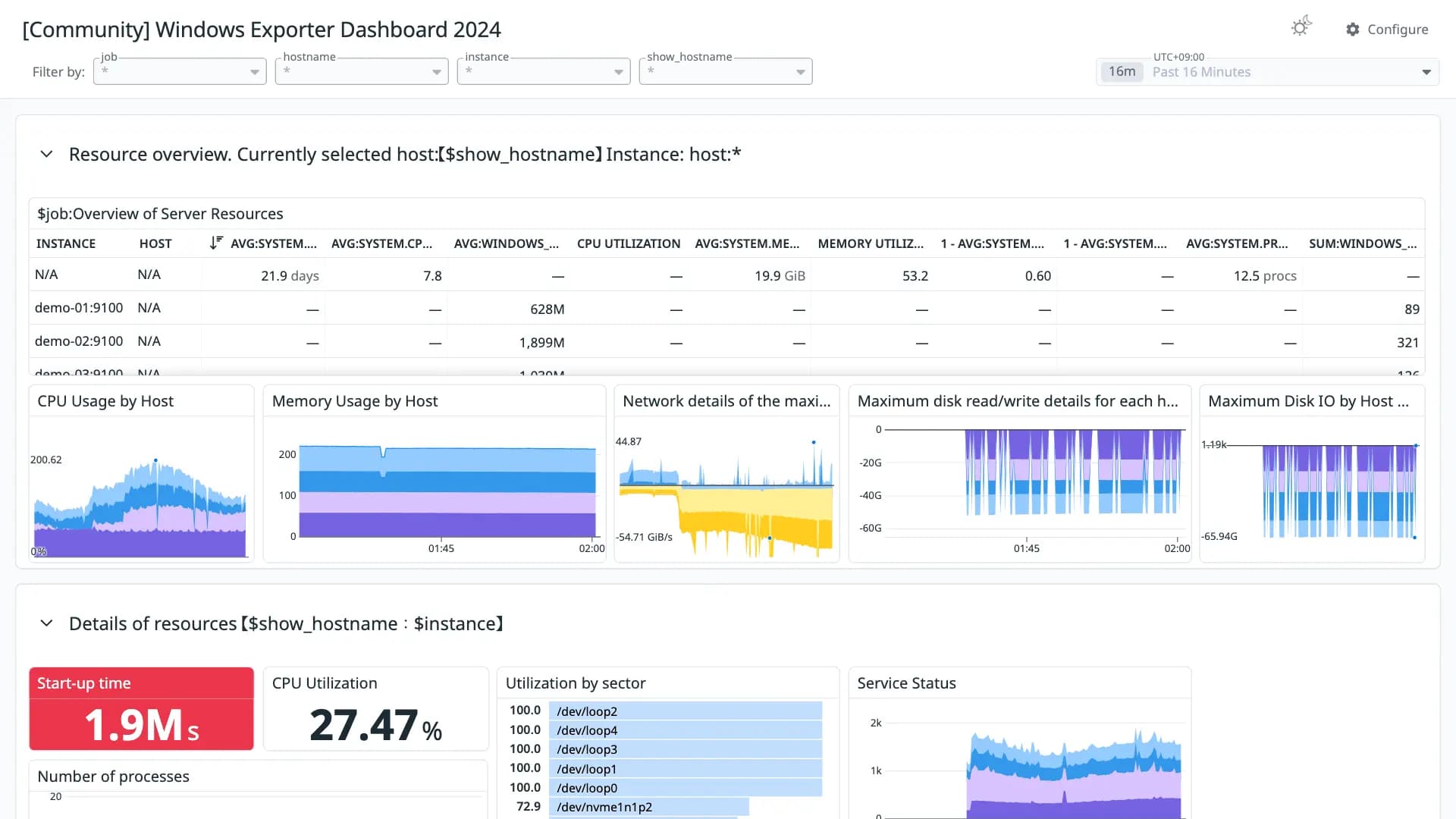 Windows Exporter Dashboard 2024