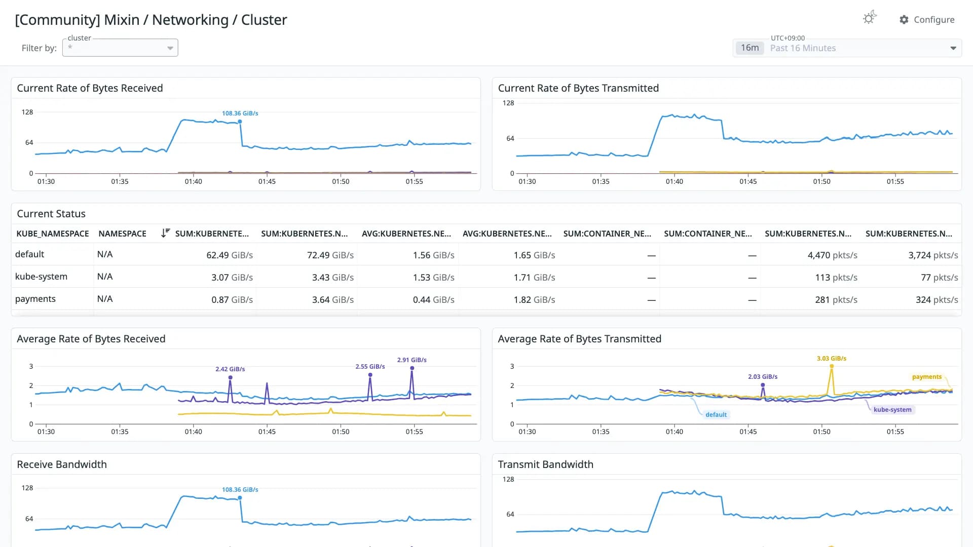 Mixin / Networking / Cluster