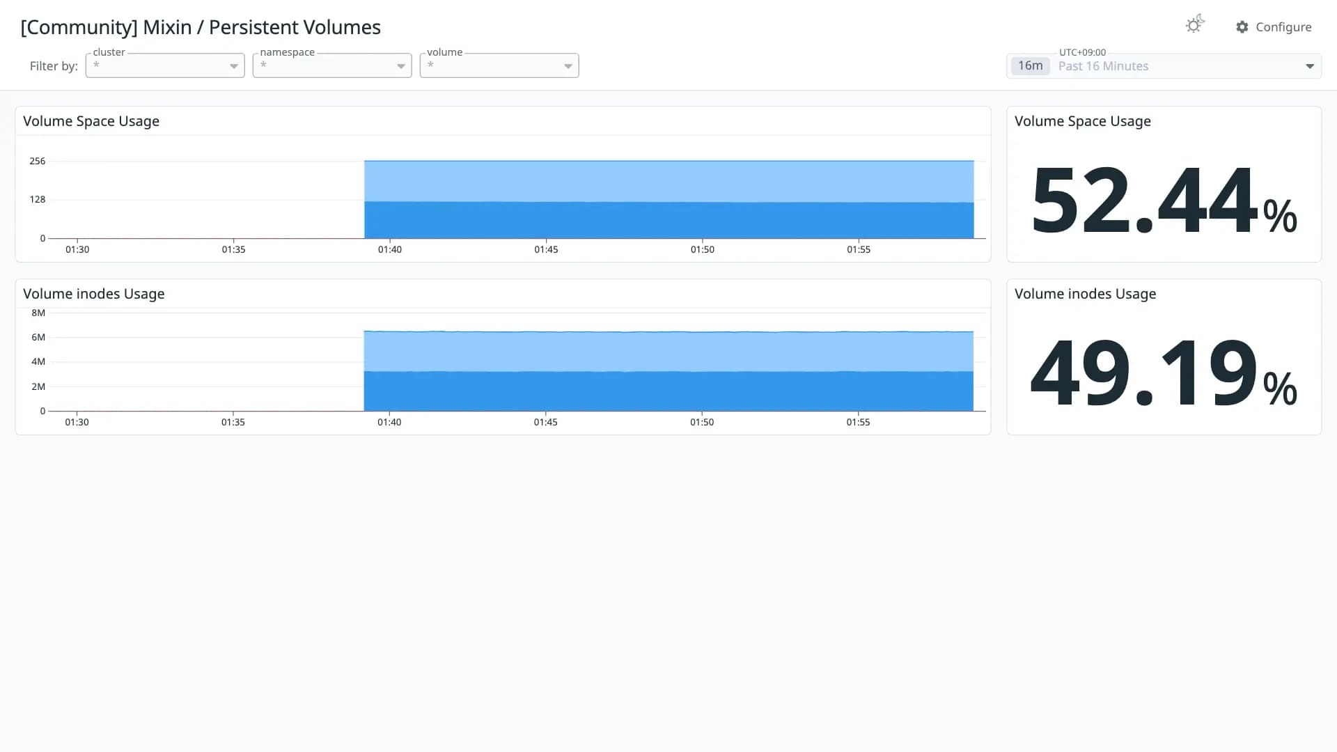 Mixin / Persistent Volumes