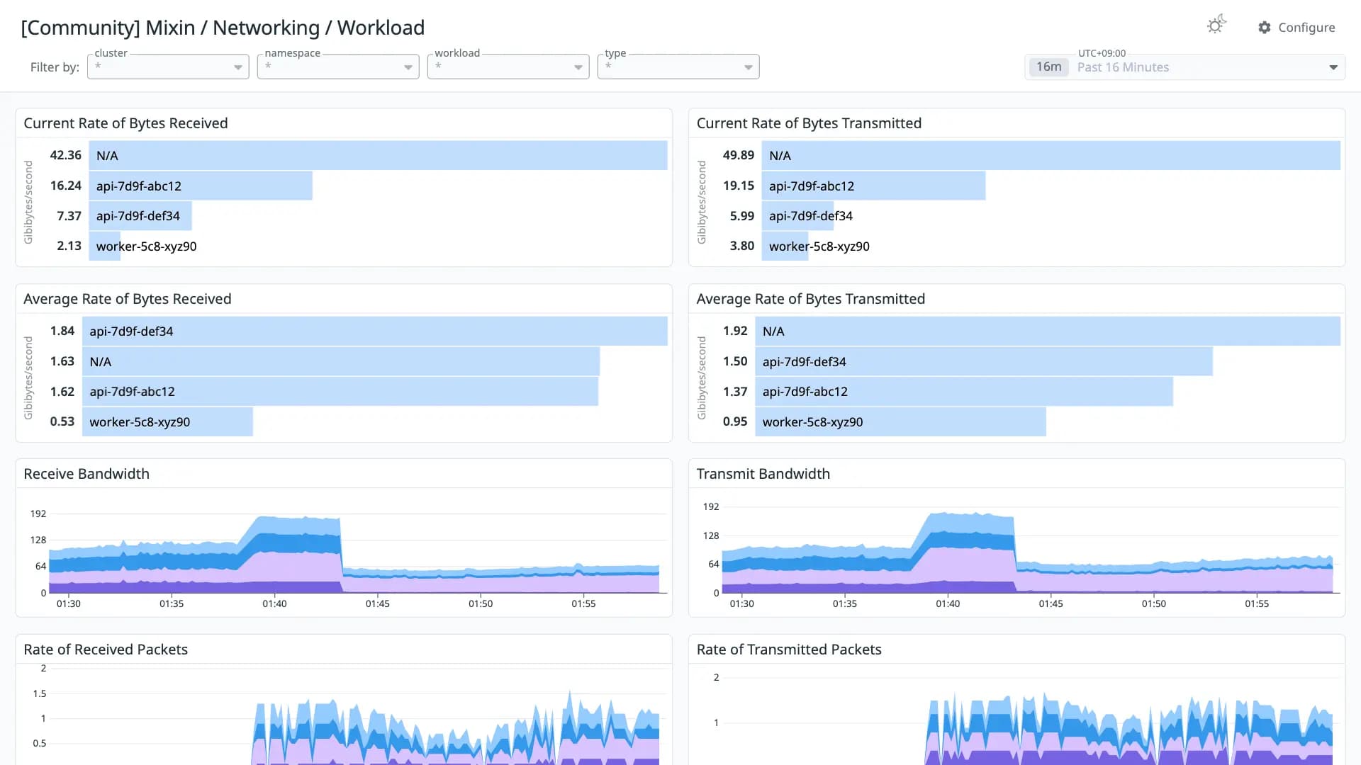 Mixin / Networking / Workload