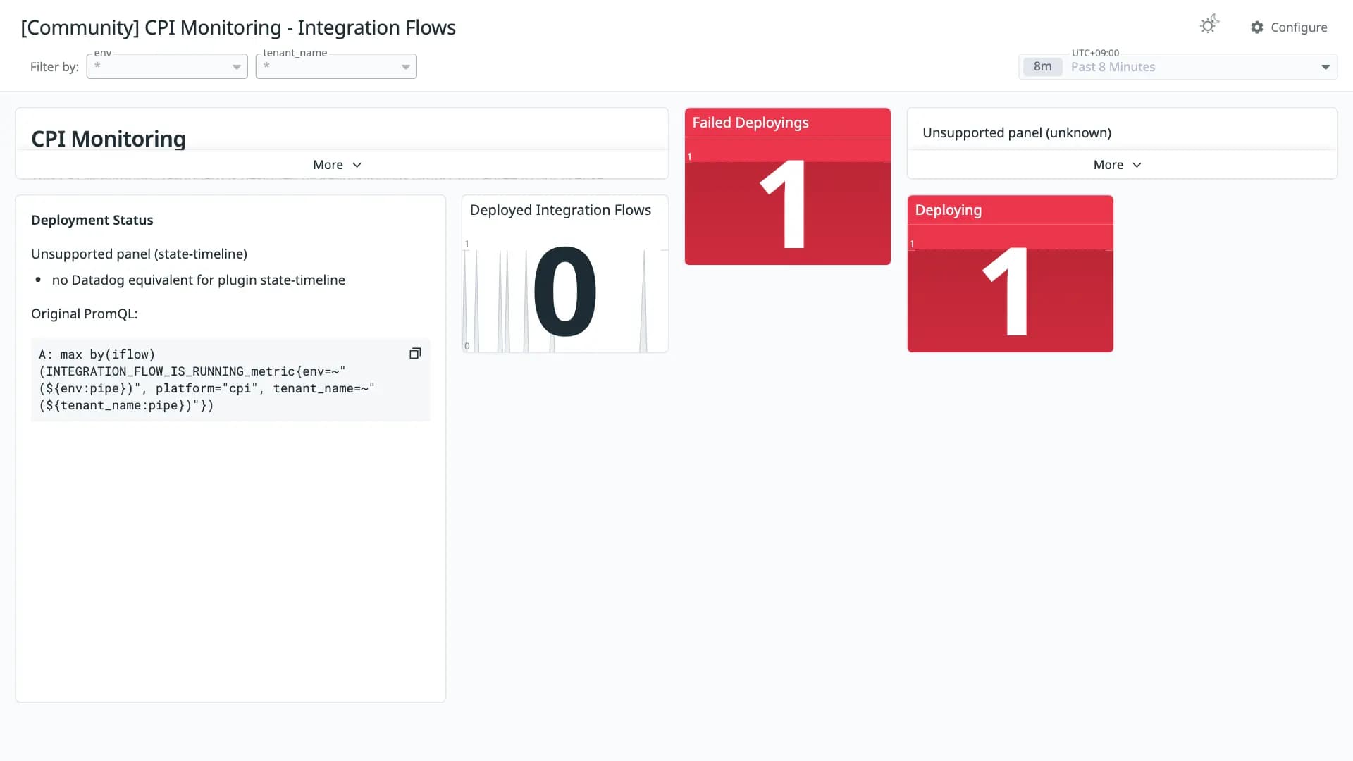 CPI Monitoring - Integration Flows