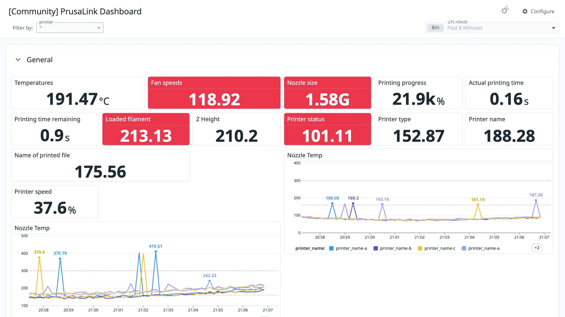 PrusaLink Dashboard