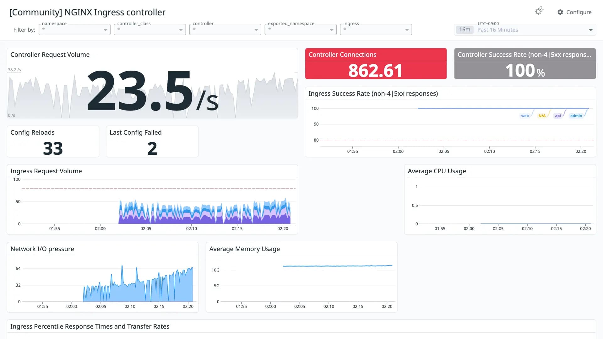 NGINX Ingress controller
