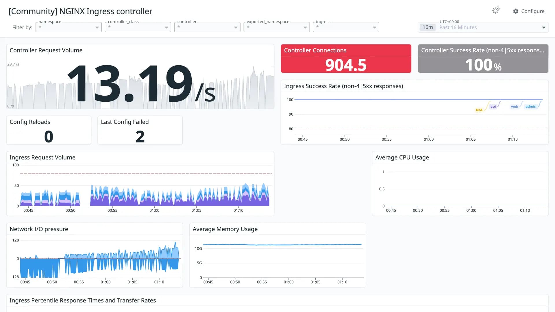 NGINX Ingress controller