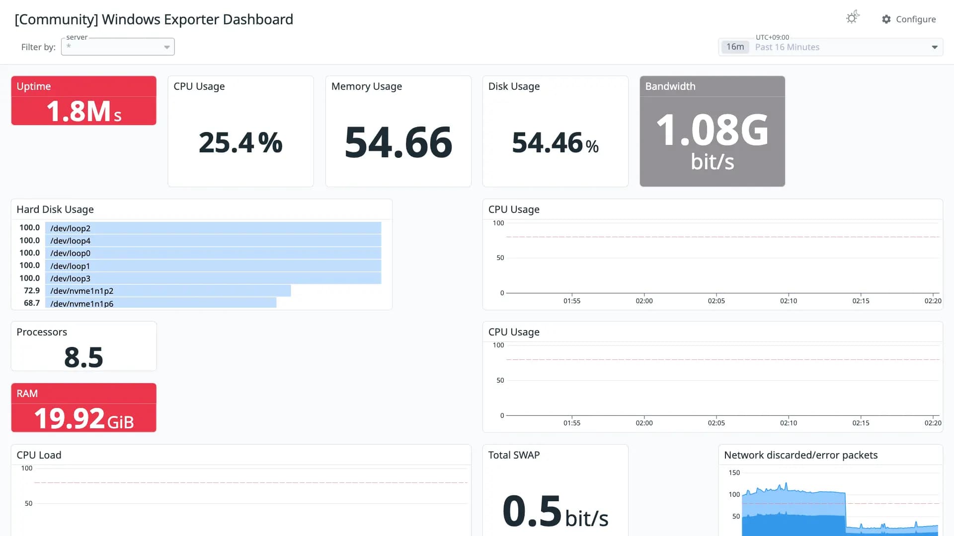 Windows Exporter Dashboard