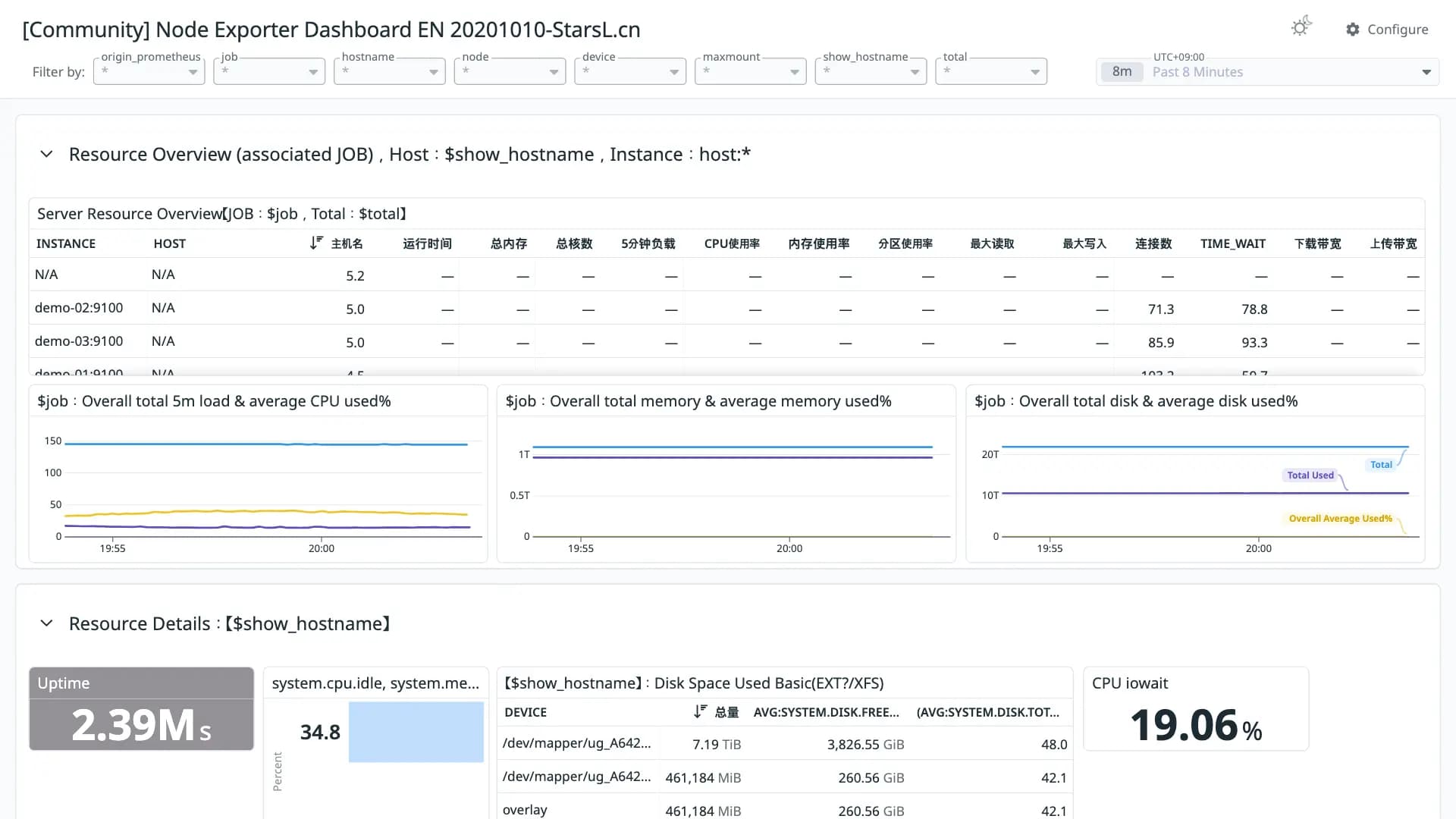 Node Exporter Dashboard EN 20201010-StarsL.cn