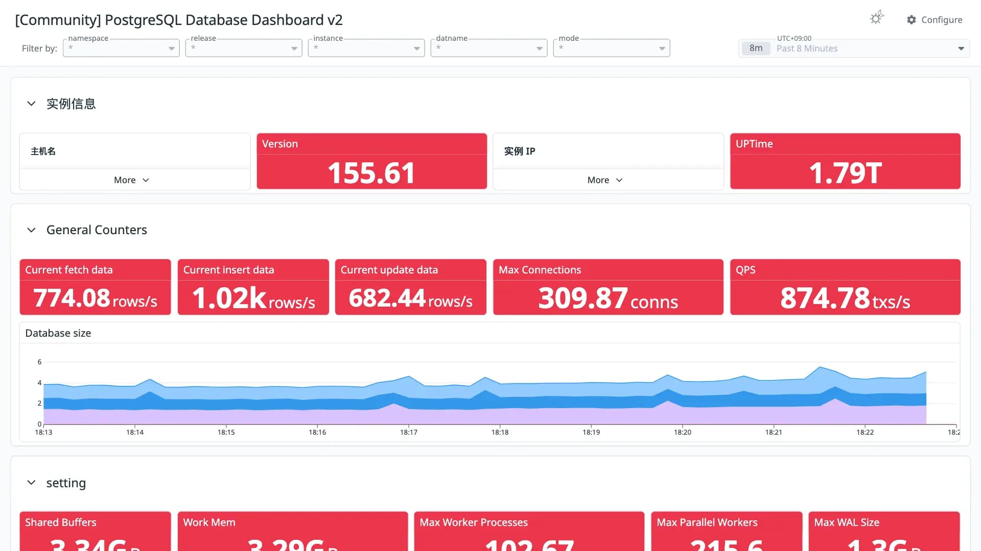 PostgreSQL Database Dashboard v2