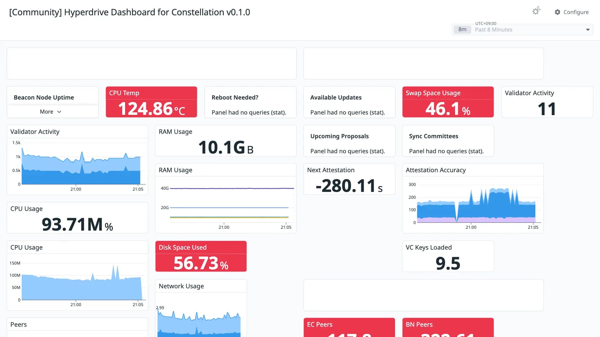 Hyperdrive Dashboard for Constellation v0.1.0