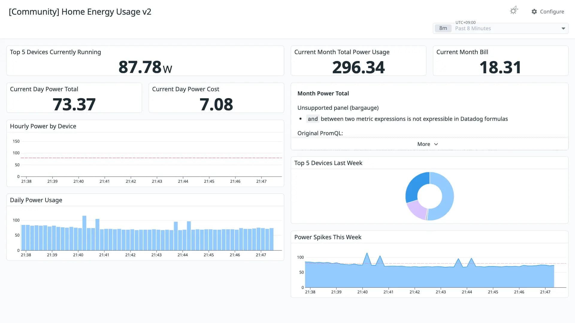 Home Energy Usage v2
