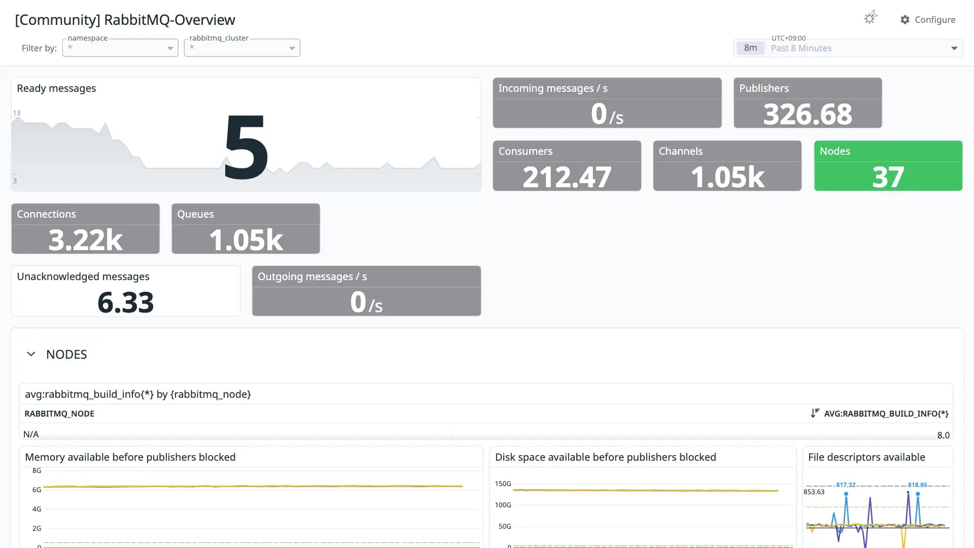 RabbitMQ-Overview