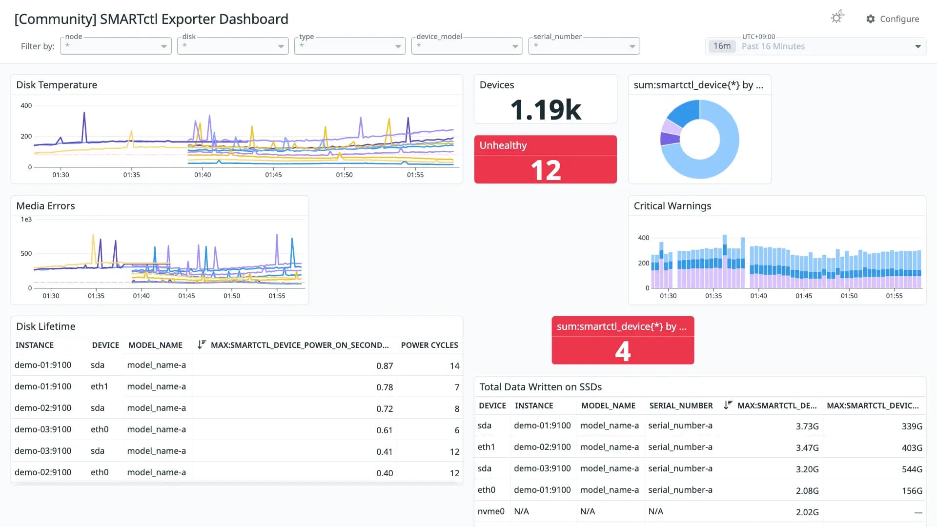 SMARTctl Exporter Dashboard