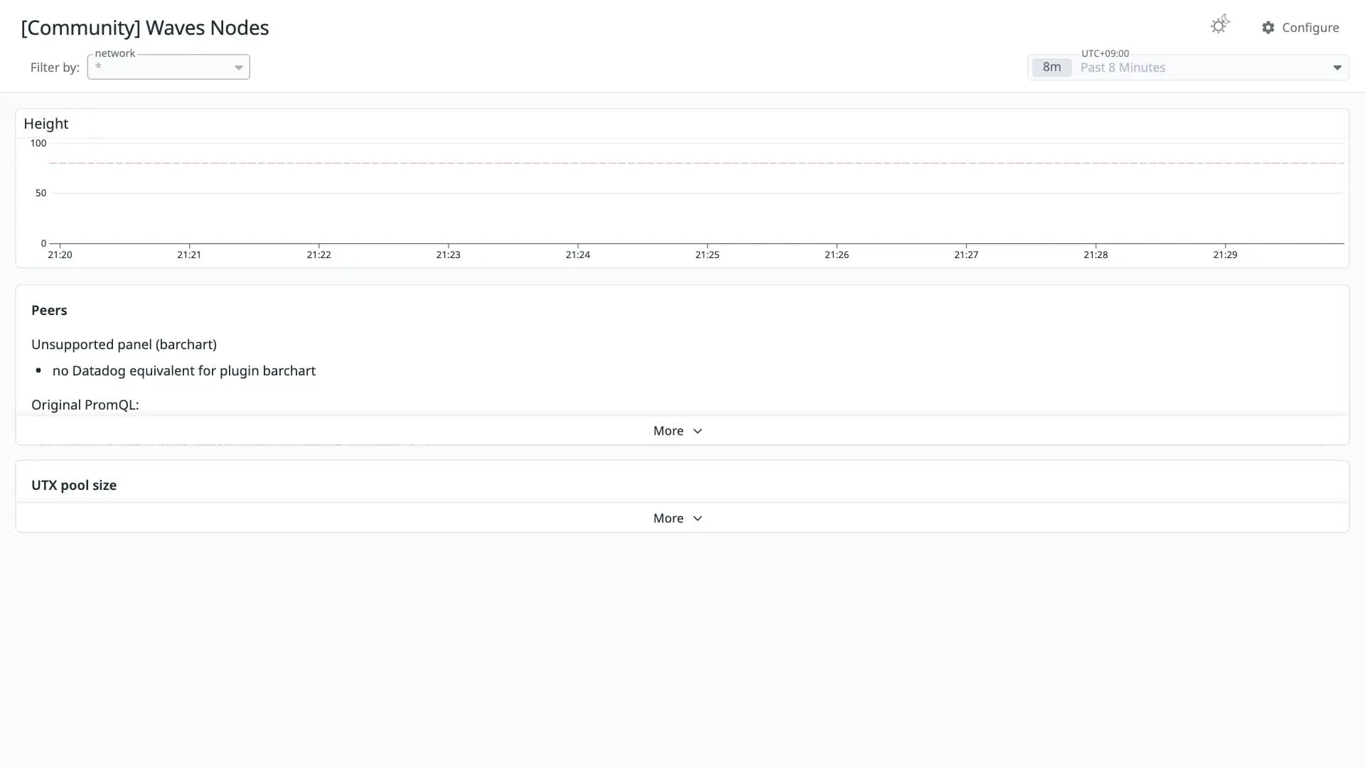 Waves Nodes