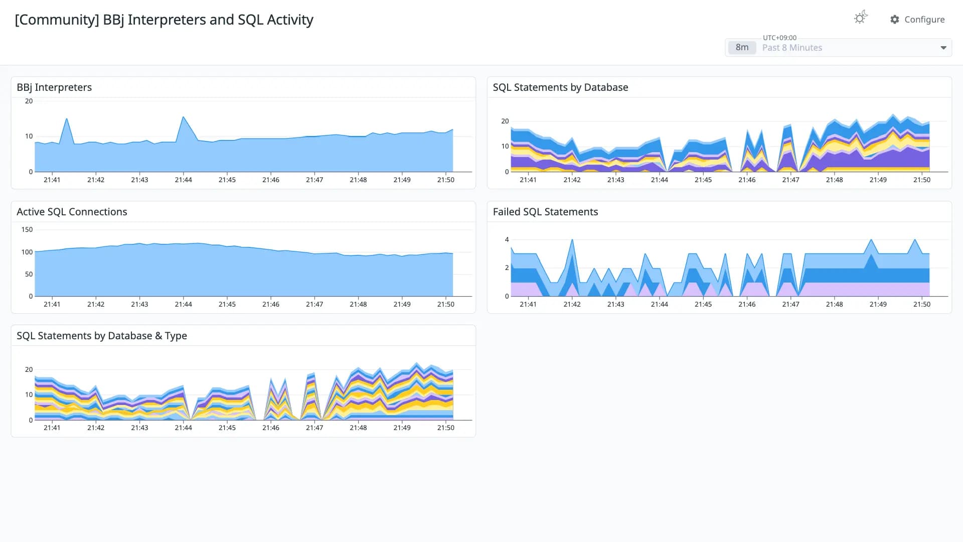 BBj Interpreters and SQL Activity
