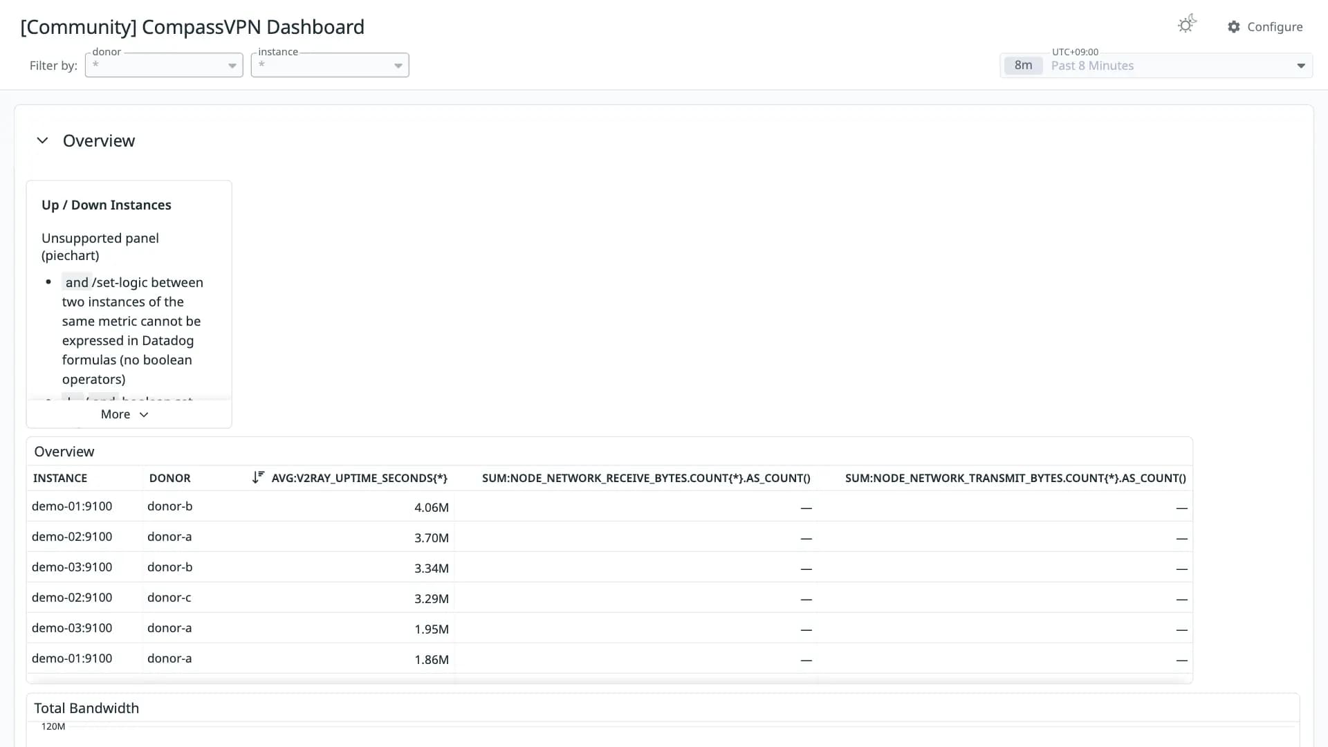 CompassVPN Dashboard