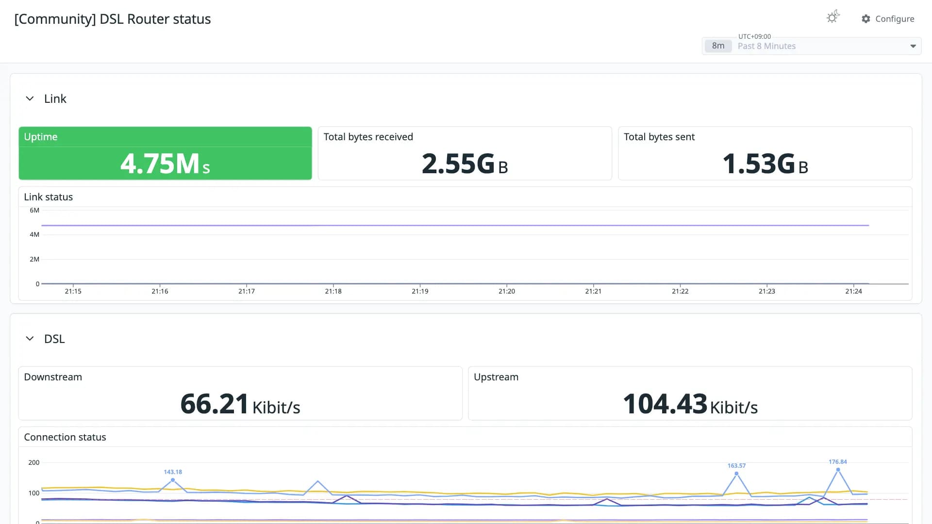 DSL Router status
