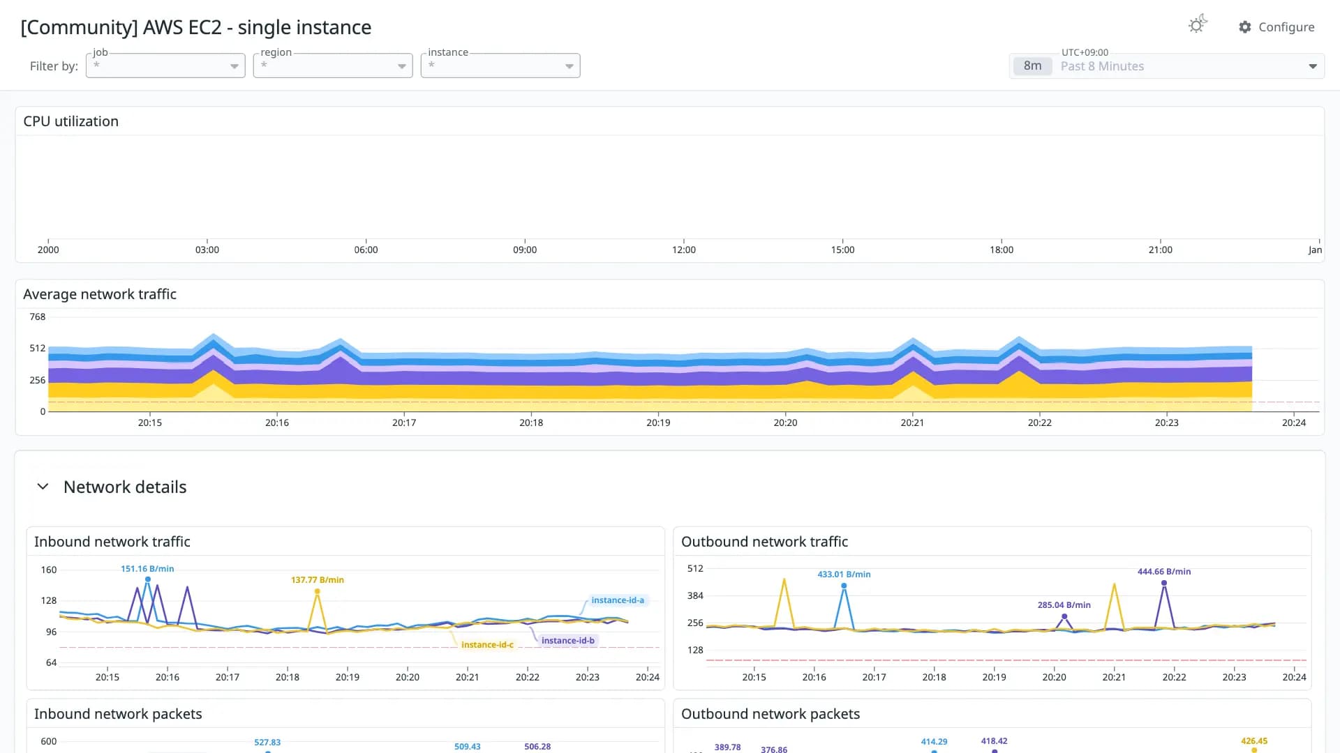 AWS EC2 - single instance