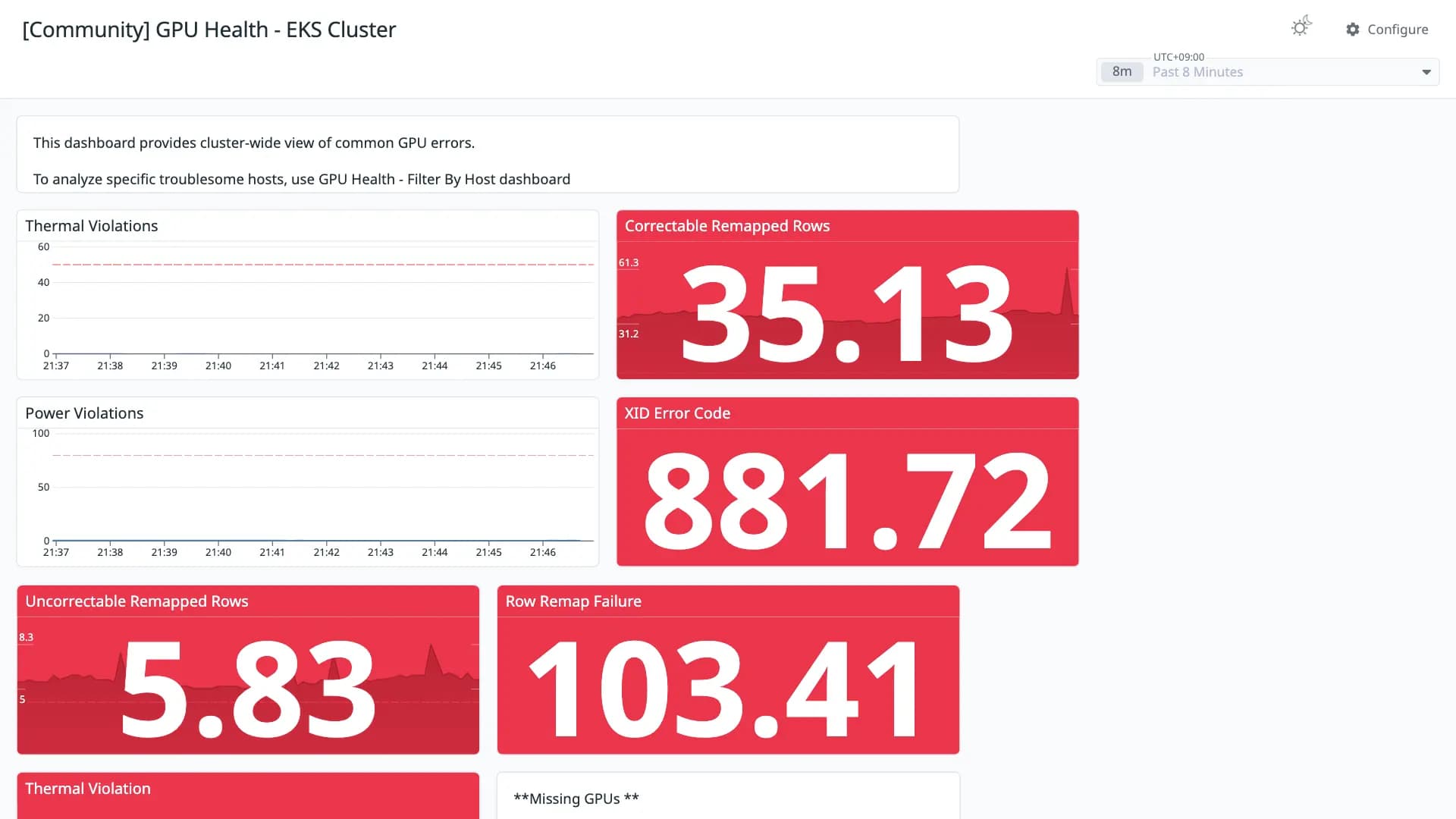 GPU Health - EKS Cluster