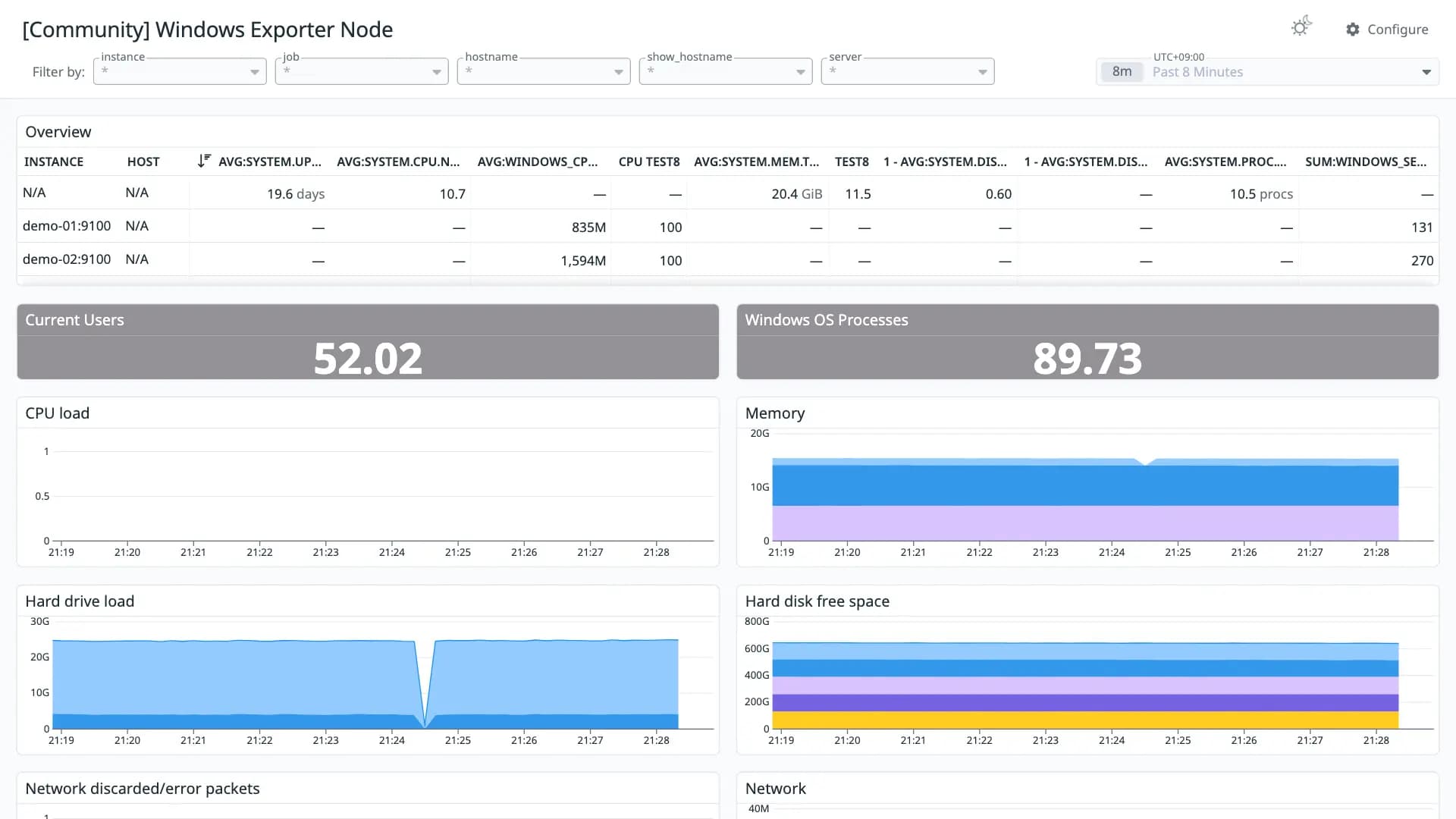 Windows Exporter Node