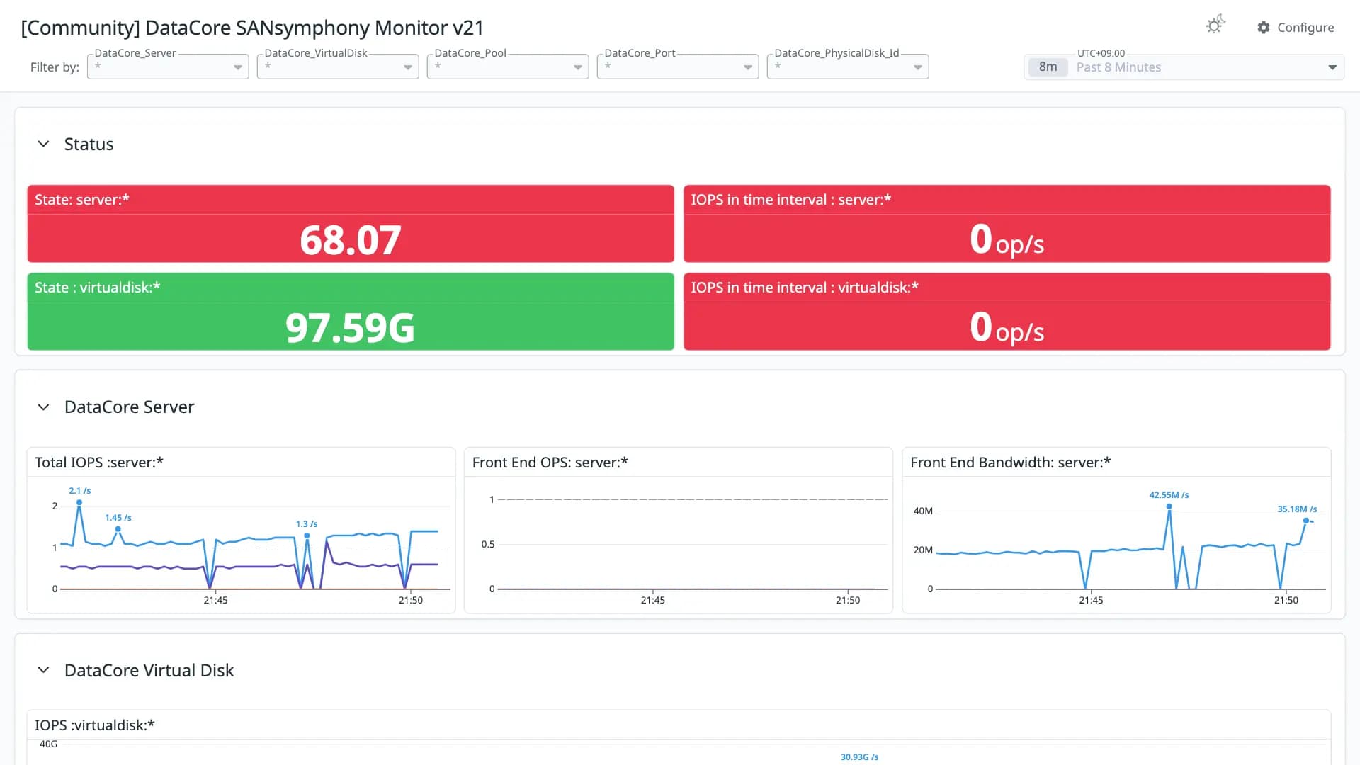 DataCore SANsymphony Monitor v21